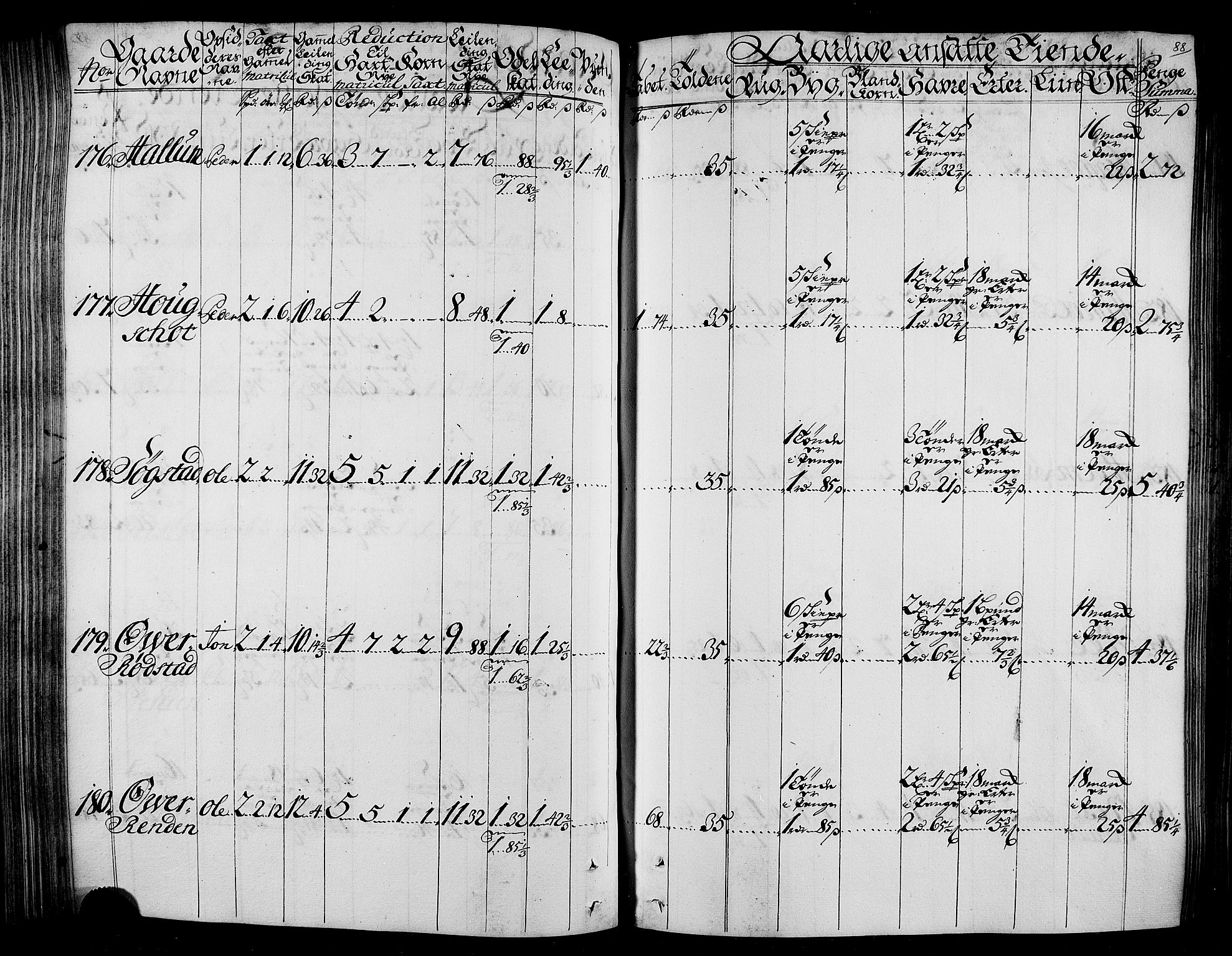 Rentekammeret inntil 1814, Realistisk ordnet avdeling, AV/RA-EA-4070/N/Nb/Nbf/L0165: Stjørdal og Verdal matrikkelprotokoll, 1723, p. 92