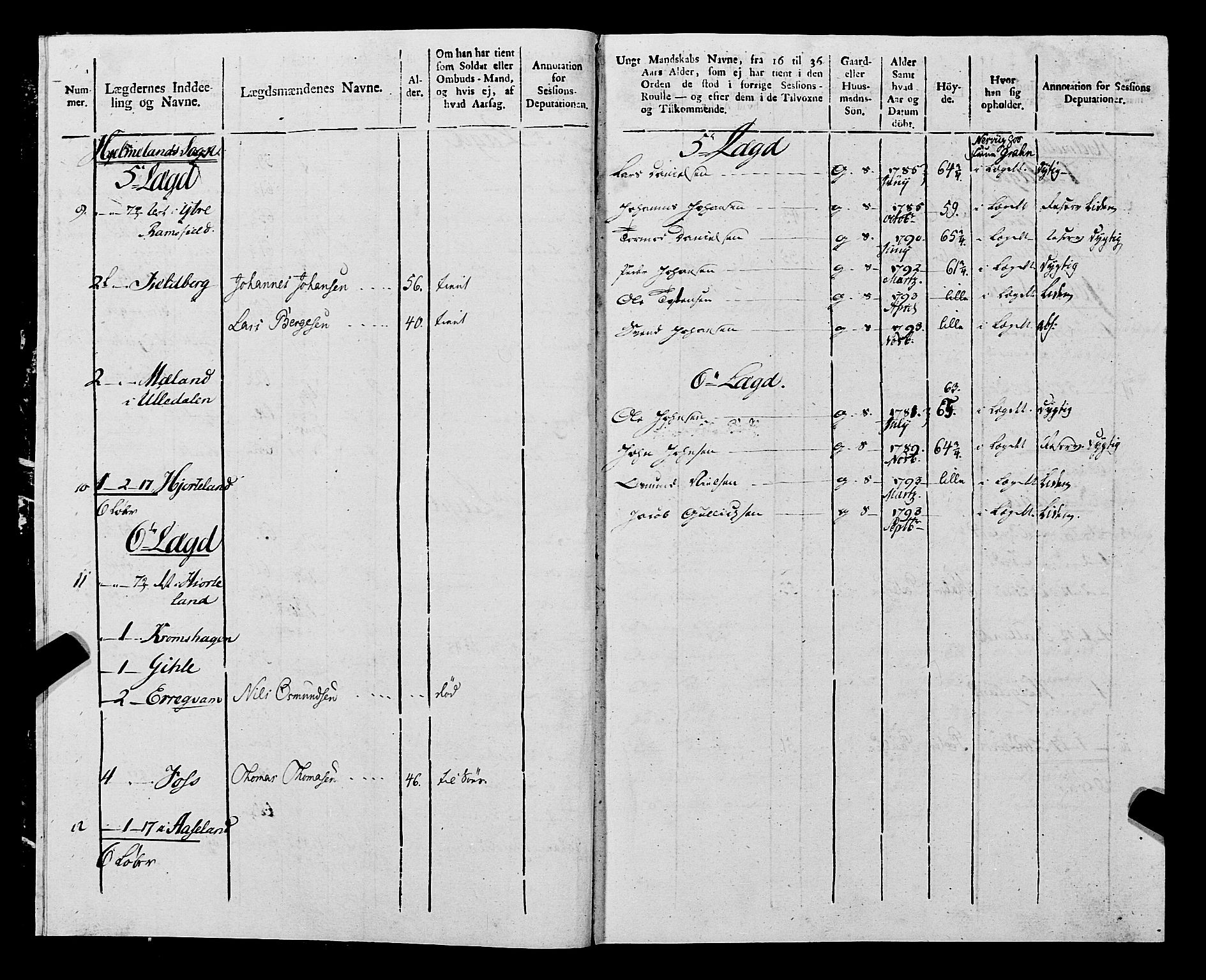 Fylkesmannen i Rogaland, AV/SAST-A-101928/99/3/325/325CA, 1655-1832, p. 9701