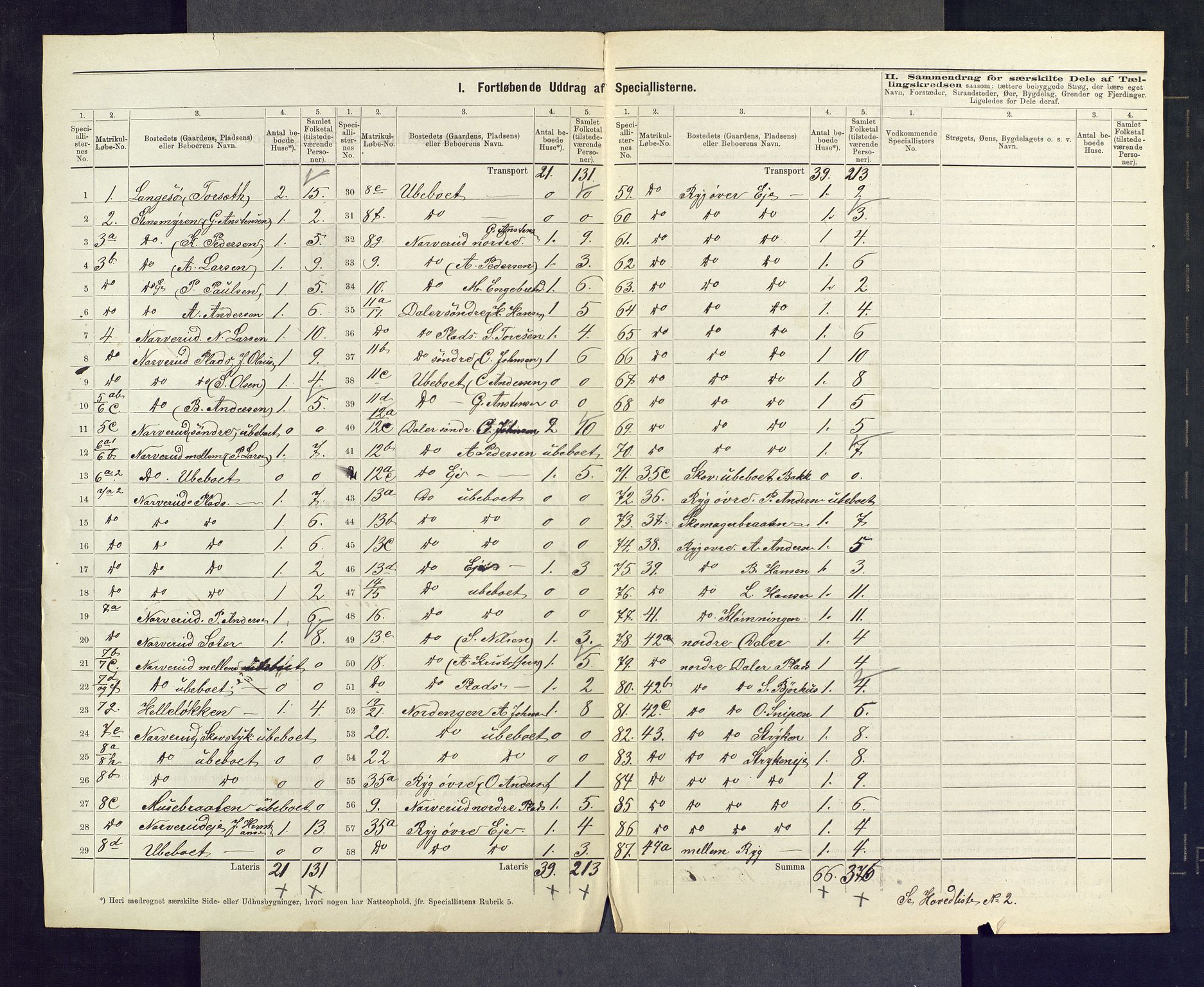 SAKO, 1875 census for 0624P Eiker, 1875, p. 85