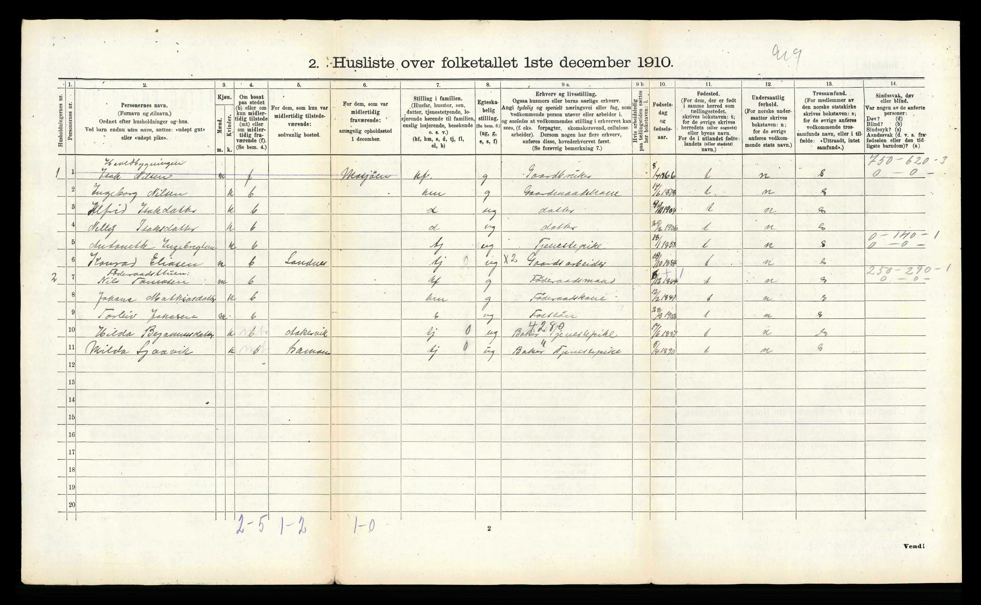 RA, 1910 census for Hattfjelldal, 1910, p. 248