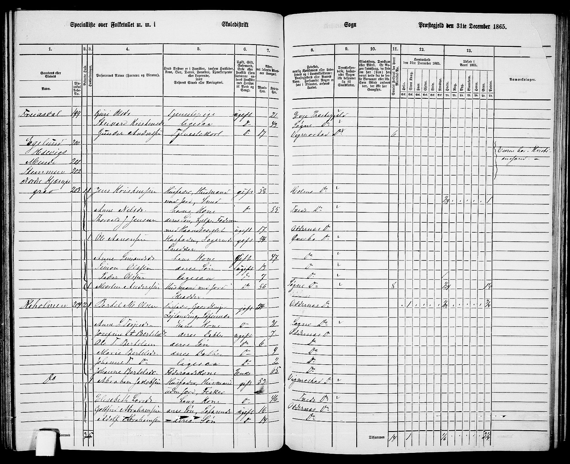 RA, 1865 census for Oddernes, 1865, p. 112