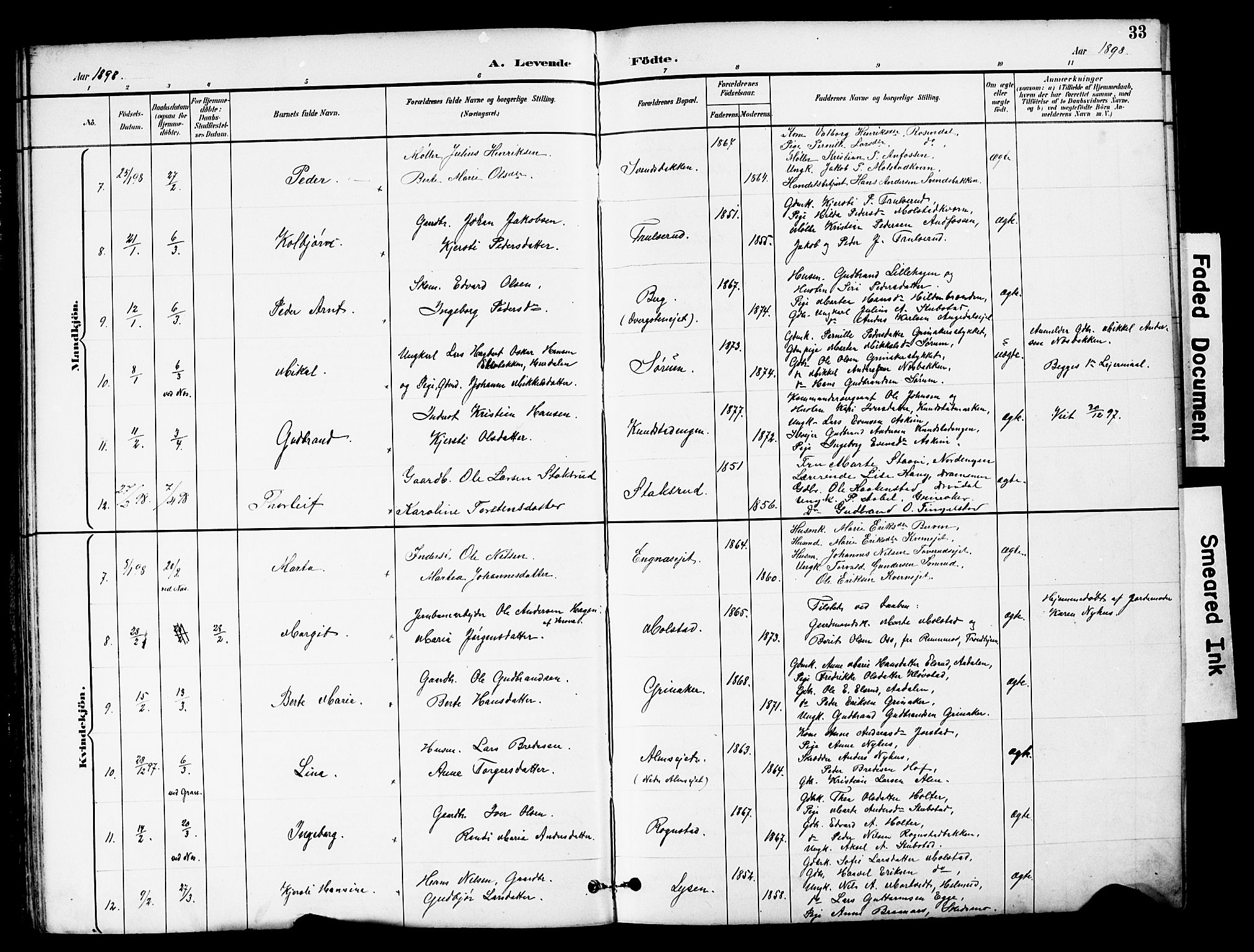 Brandbu prestekontor, SAH/PREST-114/H/Ha/Hab/L0006: Parish register (copy) no. 6, 1893-1902, p. 33