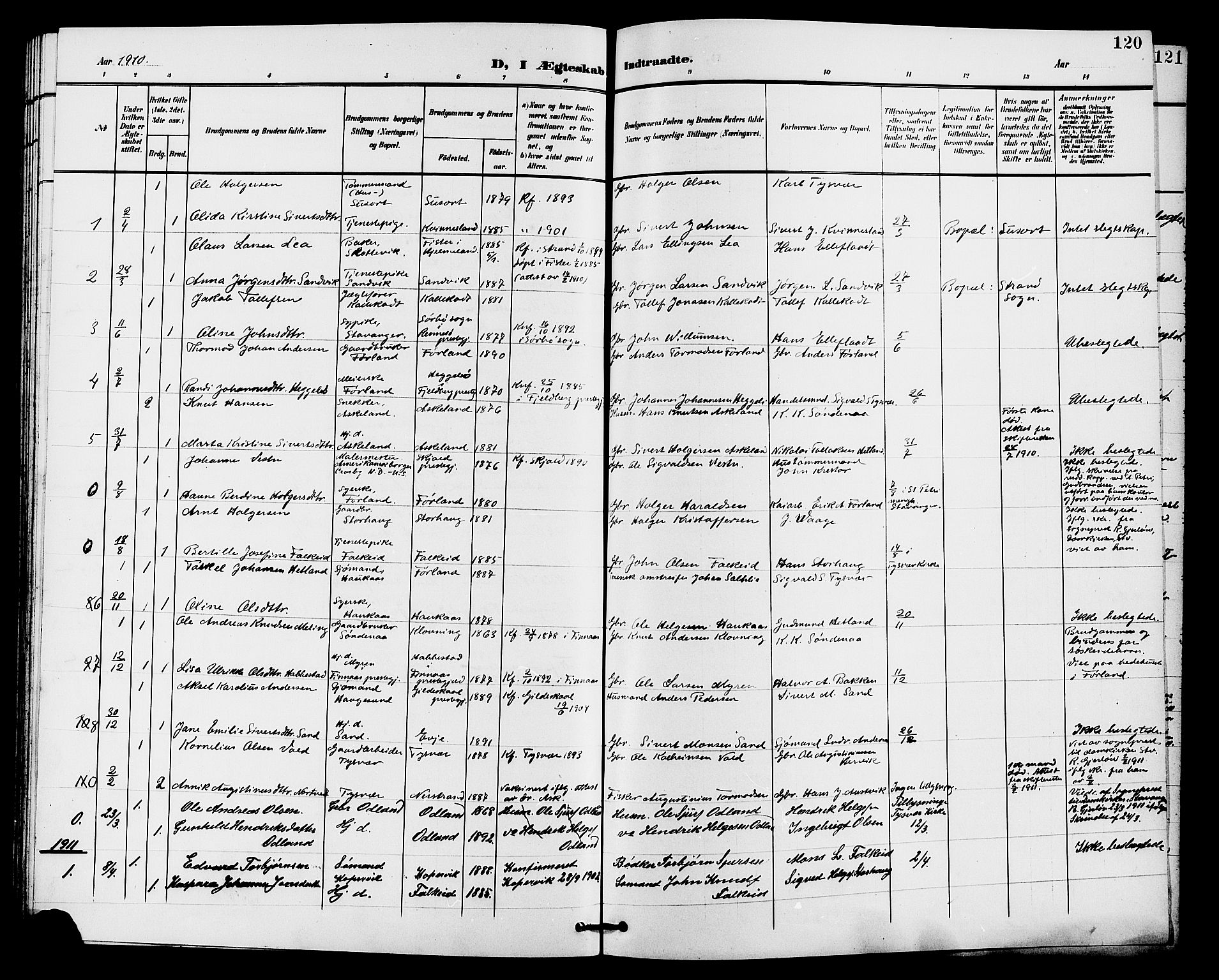 Tysvær sokneprestkontor, AV/SAST-A -101864/H/Ha/Haa/L0008: Parish register (official) no. A 8, 1897-1912, p. 120