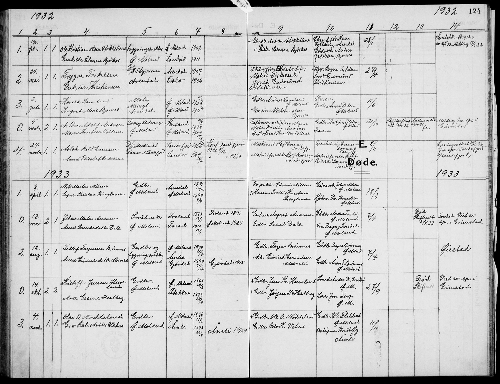 Austre Moland sokneprestkontor, SAK/1111-0001/F/Fb/Fba/L0005: Parish register (copy) no. B 4b, 1914-1935, p. 124