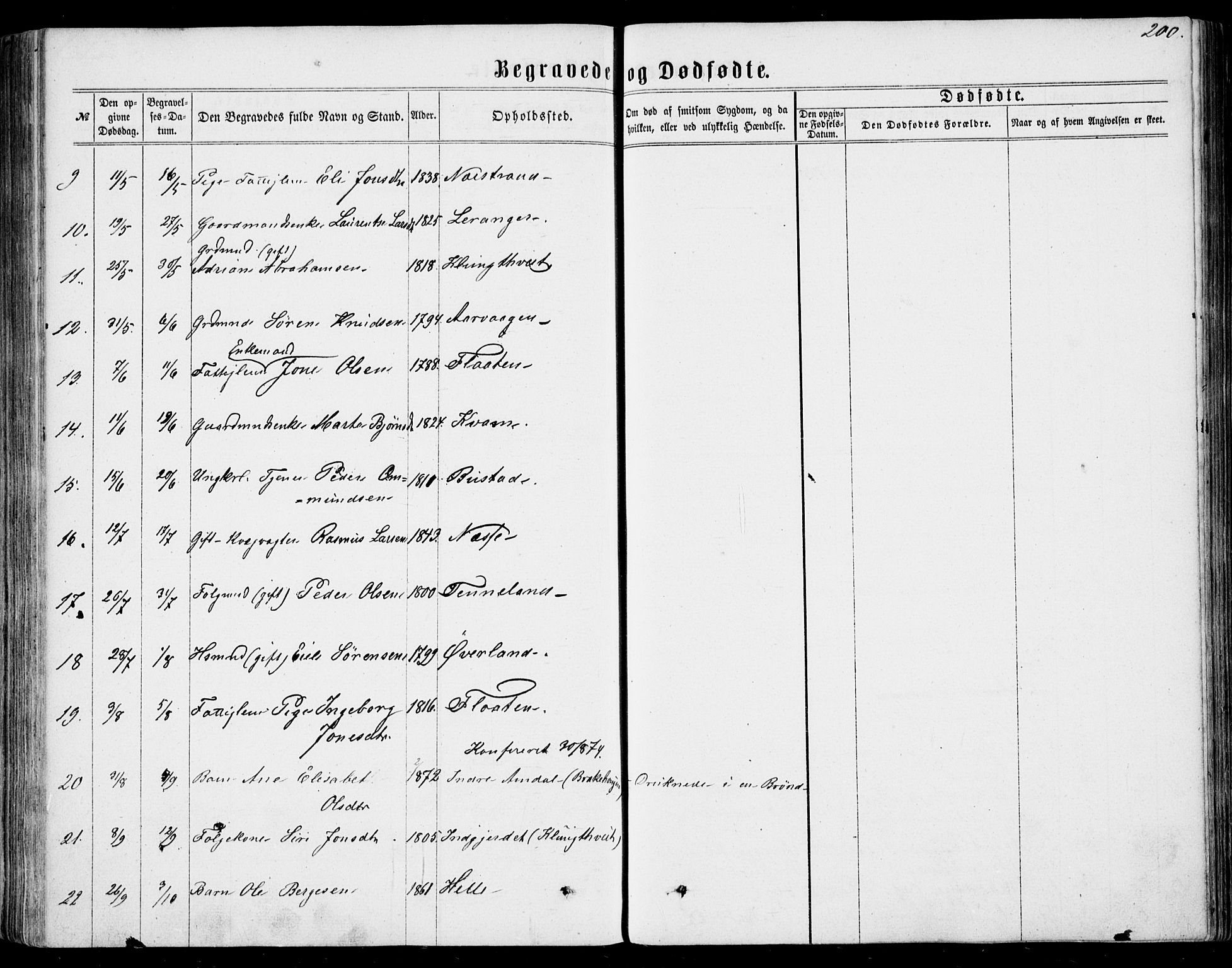 Nedstrand sokneprestkontor, SAST/A-101841/01/IV: Parish register (official) no. A 9, 1861-1876, p. 200