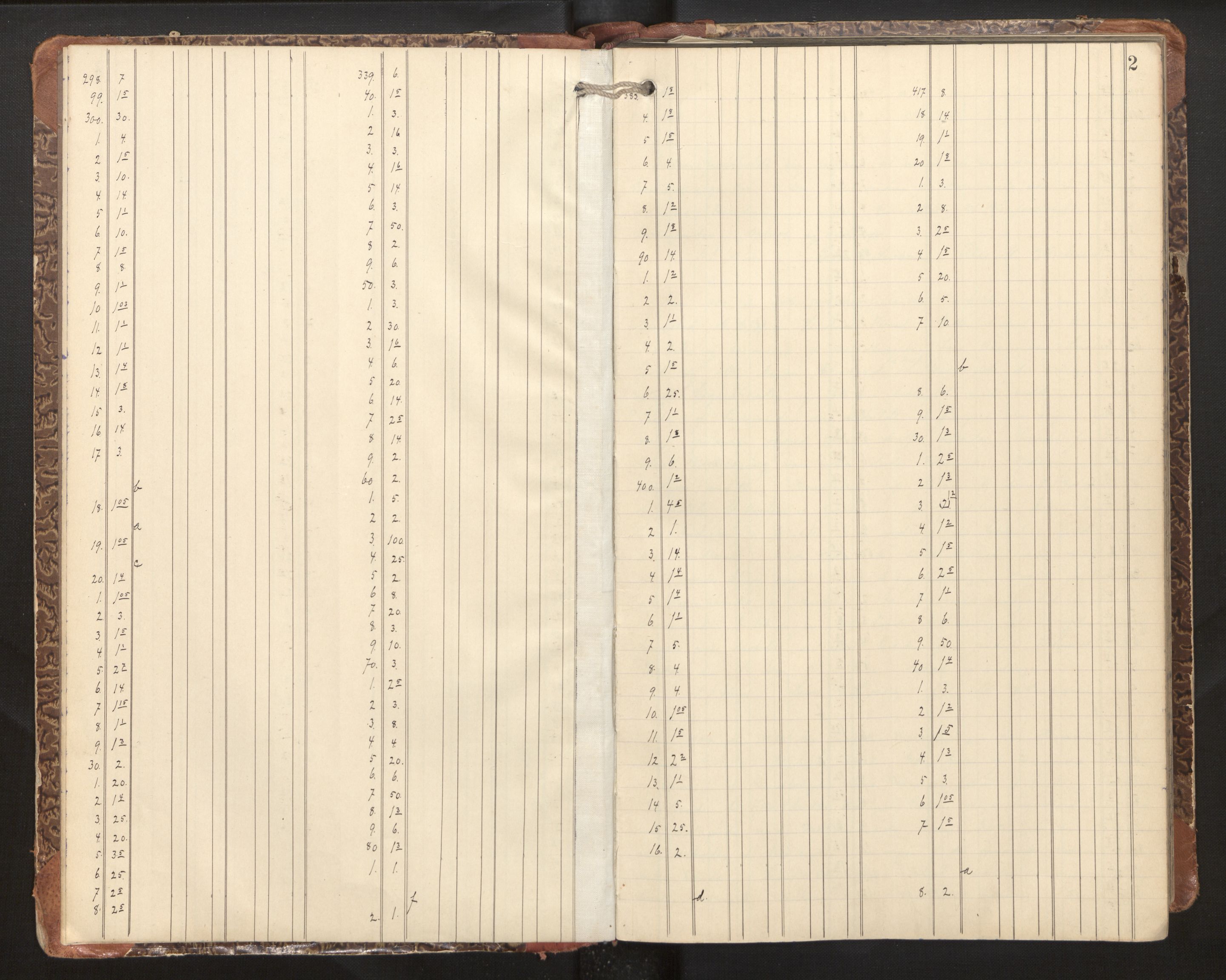 Hordaland jordskiftedøme - II Ytre Nordhordland jordskiftedistrikt, SAB/A-6901/A/Aa/L0010: Forhandlingsprotokoll, 1900-1904, p. 1b-2a