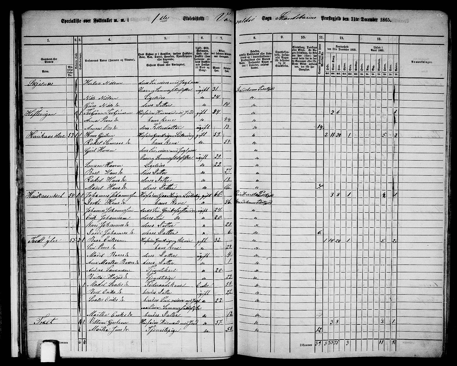 RA, 1865 census for Strandebarm, 1865, p. 17