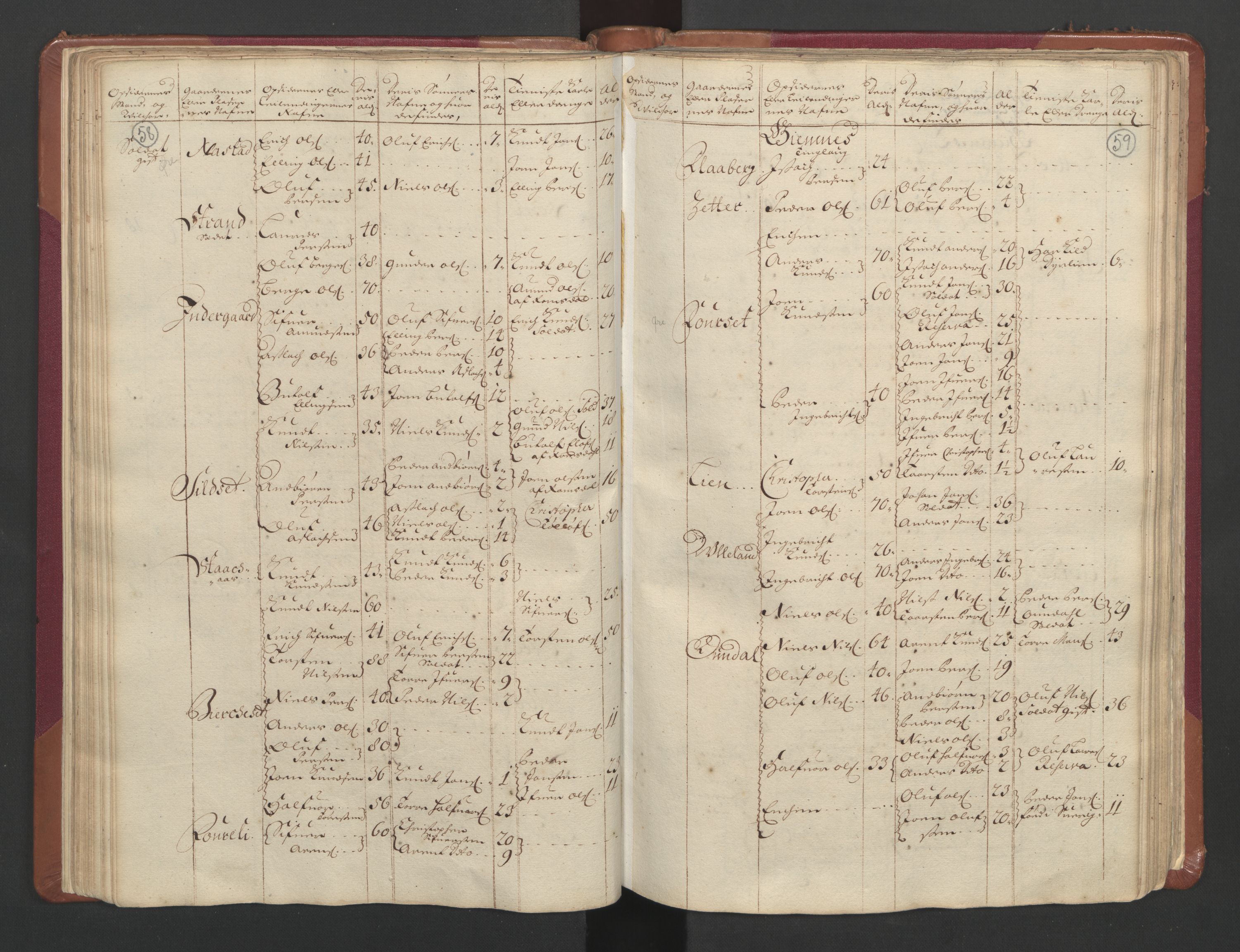 RA, Census (manntall) 1701, no. 11: Nordmøre fogderi and Romsdal fogderi, 1701, p. 58-59