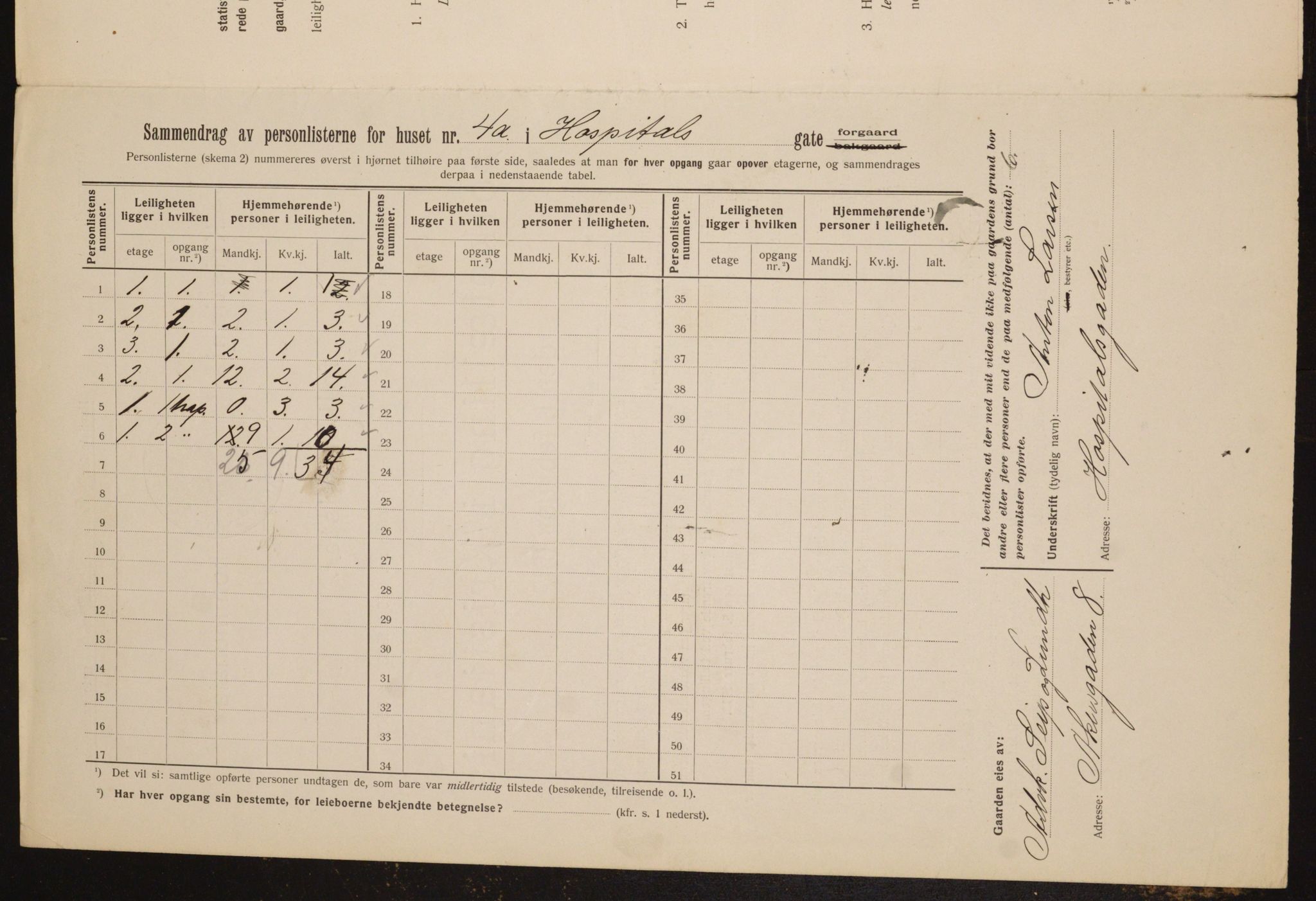 OBA, Municipal Census 1912 for Kristiania, 1912, p. 41816