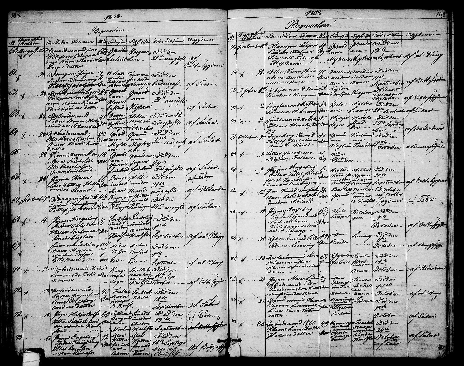 Sannidal kirkebøker, AV/SAKO-A-296/F/Fa/L0003: Parish register (official) no. 3, 1803-1813, p. 108-109