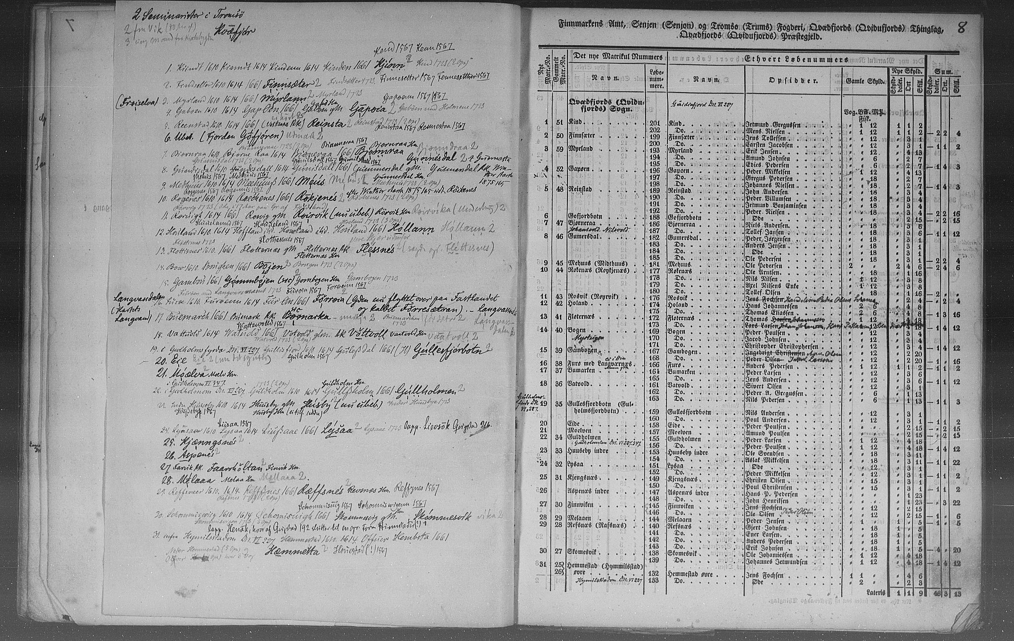 Rygh, AV/RA-PA-0034/F/Fb/L0015/0003: Matrikkelen for 1838 / Matrikkelen for 1838 - Tromsø amt (Troms fylke), 1838, p. 8a