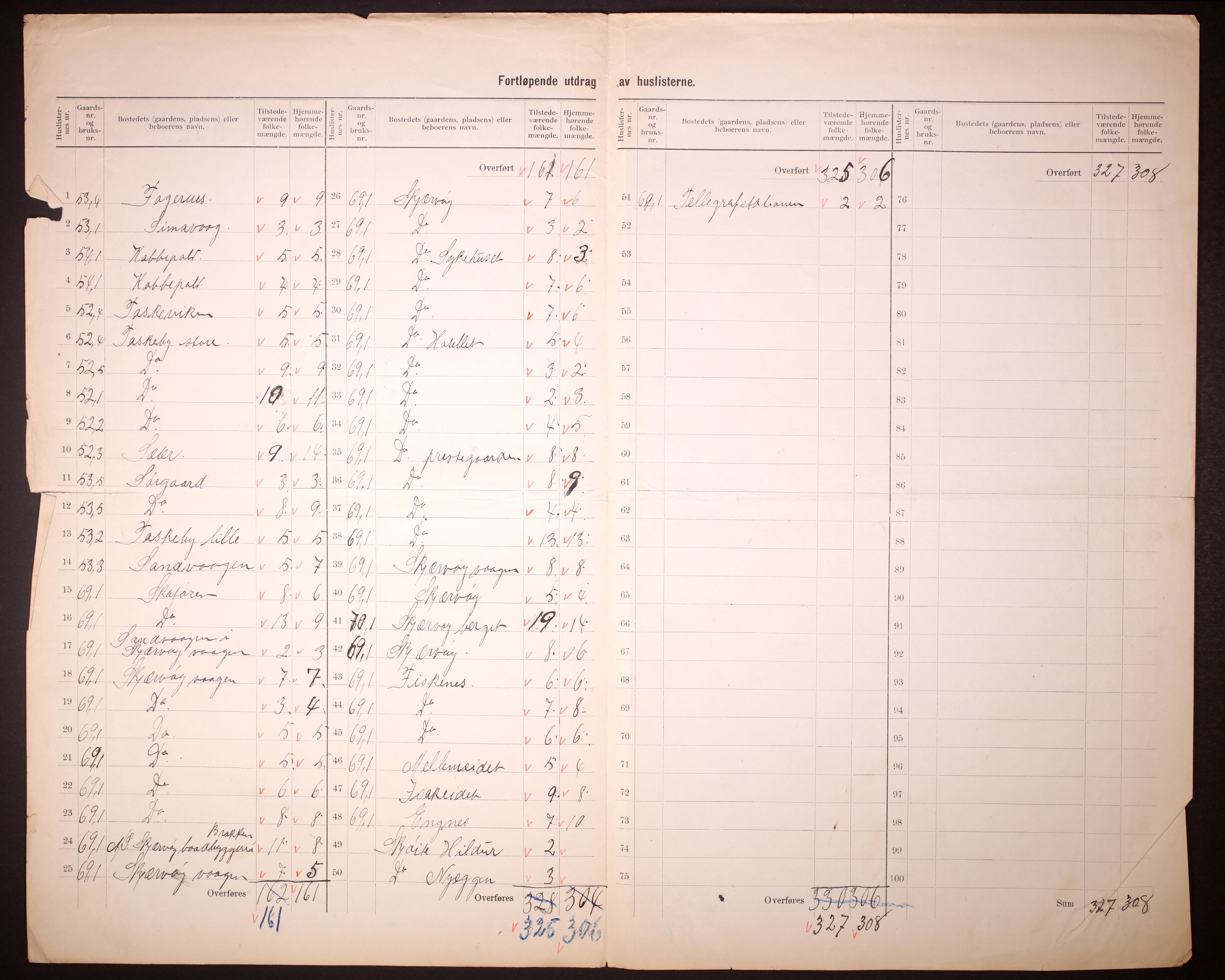 RA, 1910 census for Skjervøy, 1910, p. 32