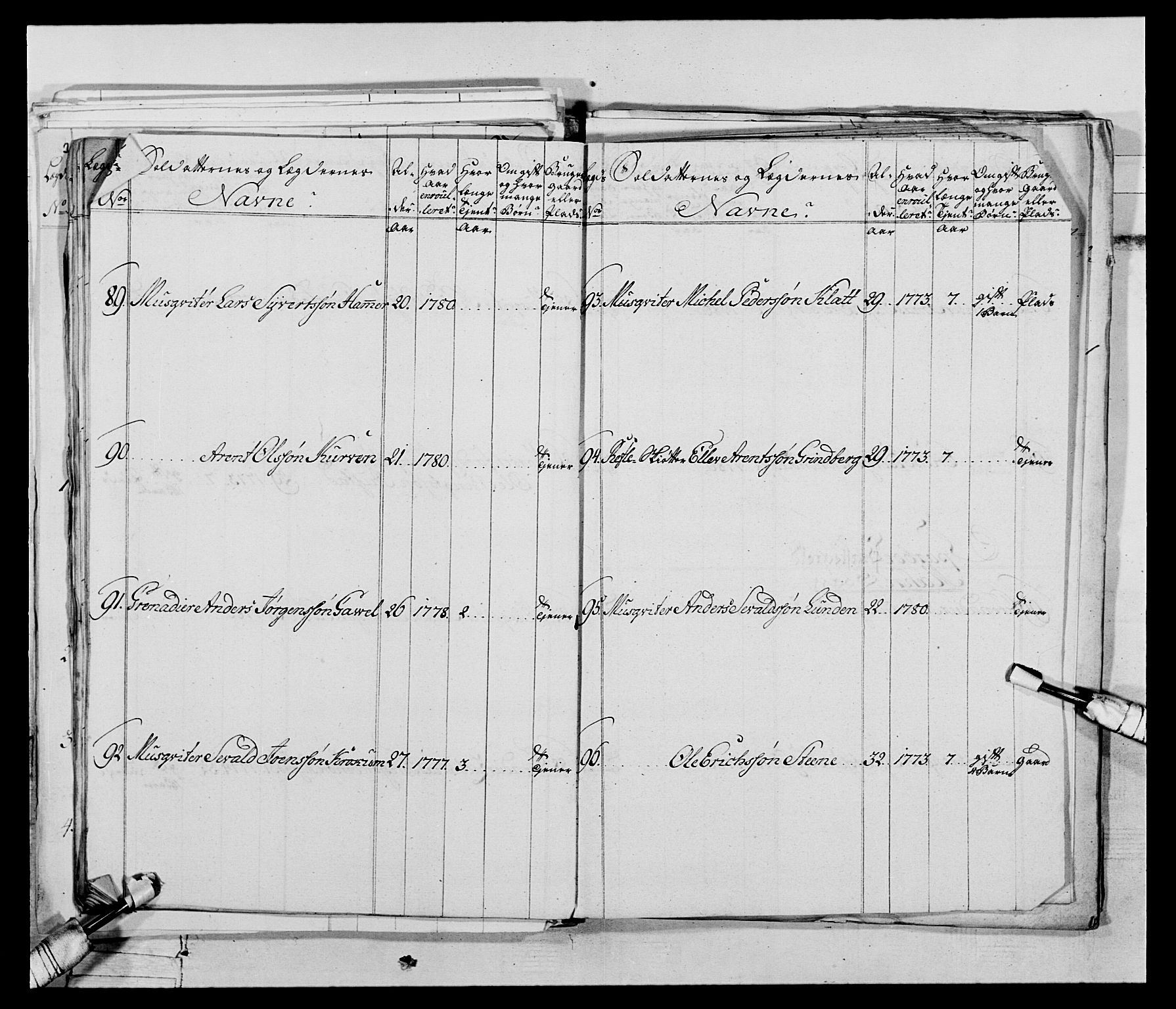 Generalitets- og kommissariatskollegiet, Det kongelige norske kommissariatskollegium, AV/RA-EA-5420/E/Eh/L0074: 1. Trondheimske nasjonale infanteriregiment, 1780-1787, p. 188