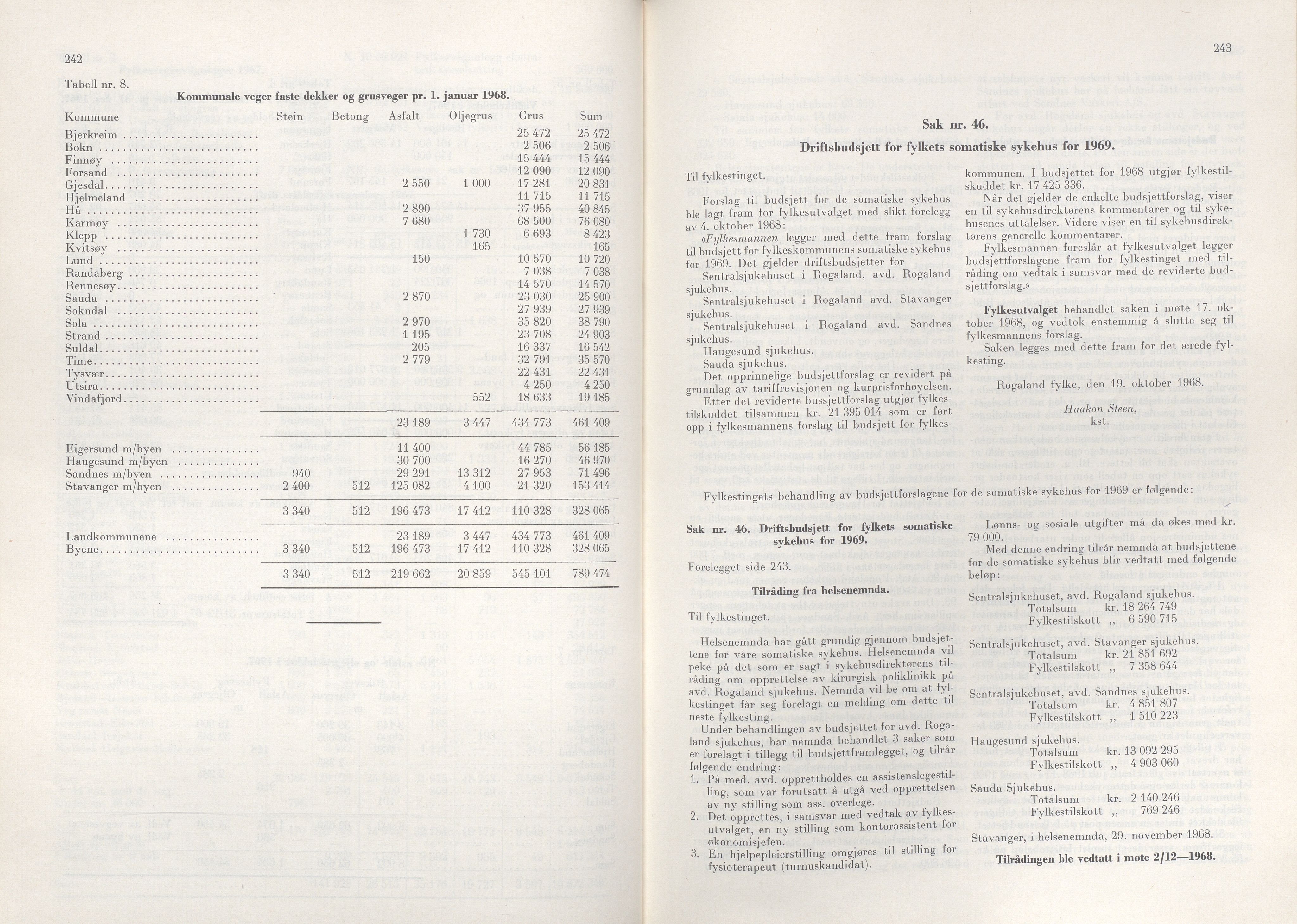 Rogaland fylkeskommune - Fylkesrådmannen , IKAR/A-900/A/Aa/Aaa/L0088: Møtebok , 1968, p. 242-243