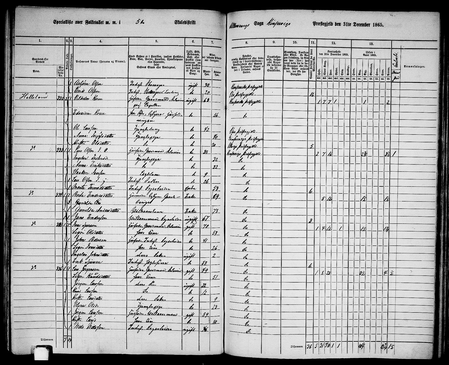 RA, 1865 census for Kinsarvik, 1865, p. 158