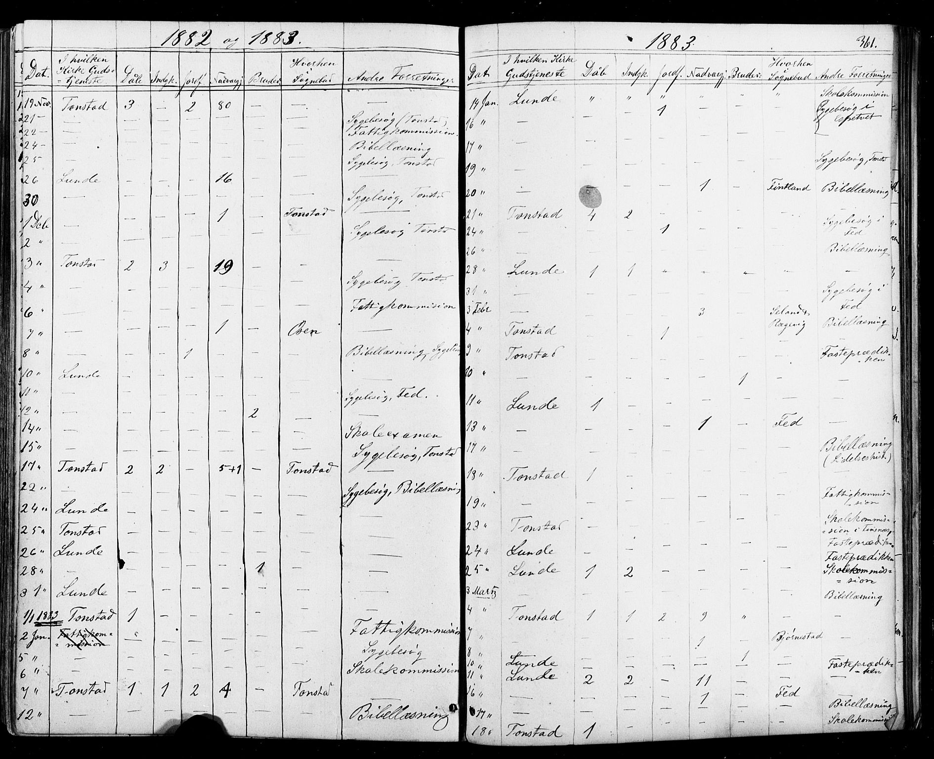 Sirdal sokneprestkontor, SAK/1111-0036/F/Fa/Fab/L0003: Parish register (official) no. A 3, 1874-1886, p. 361