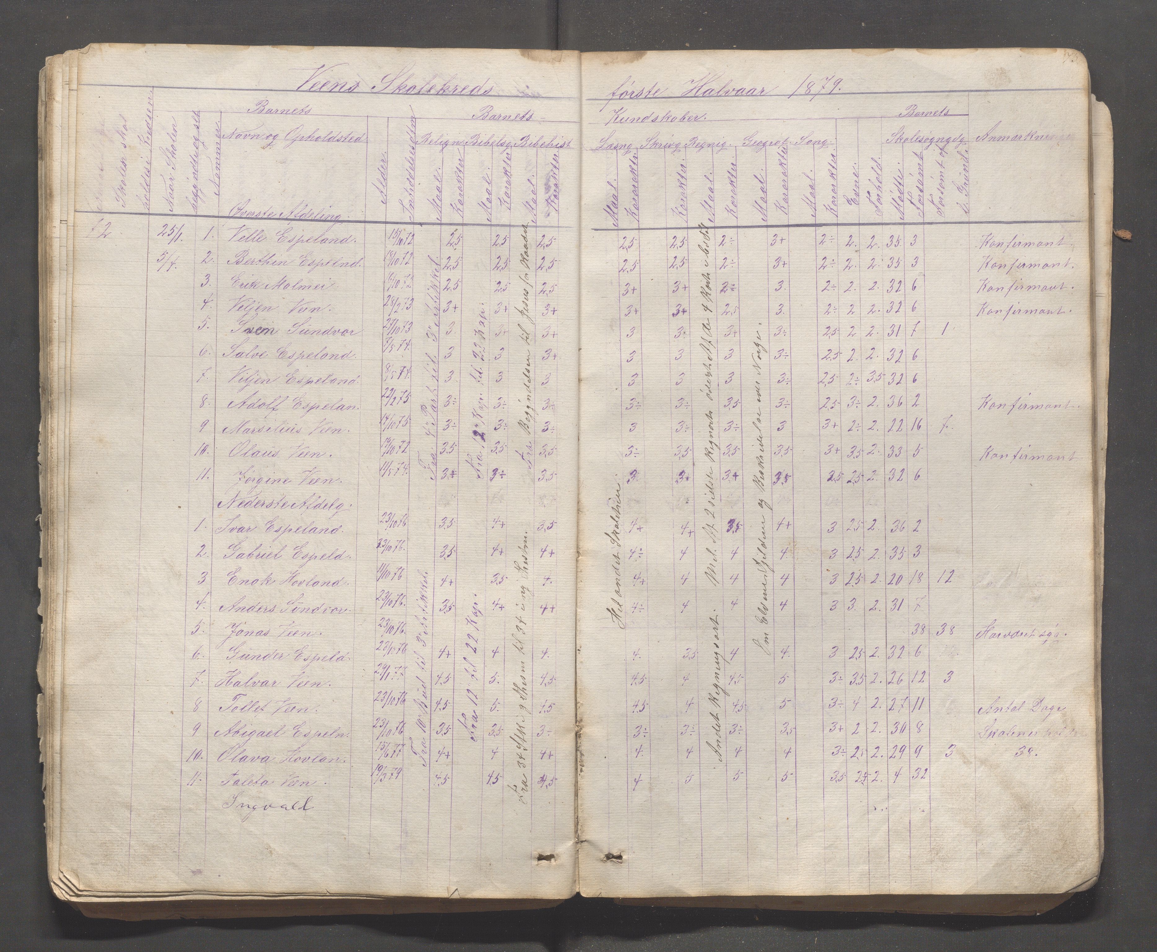 Bjerkreim kommune - Skulestyret, IKAR/K-101539/H/L0001/0003: Nordre distrikt og Bjerkreim sokn / Skuleprotokoll for Bjerkreim sokn, 1862-1892, p. 75