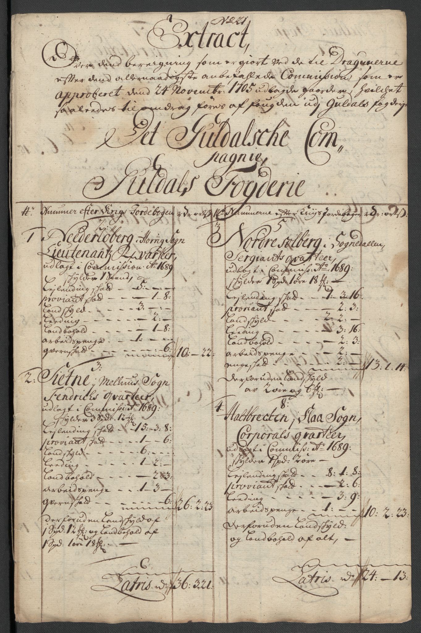 Rentekammeret inntil 1814, Reviderte regnskaper, Fogderegnskap, AV/RA-EA-4092/R60/L3962: Fogderegnskap Orkdal og Gauldal, 1711, p. 291