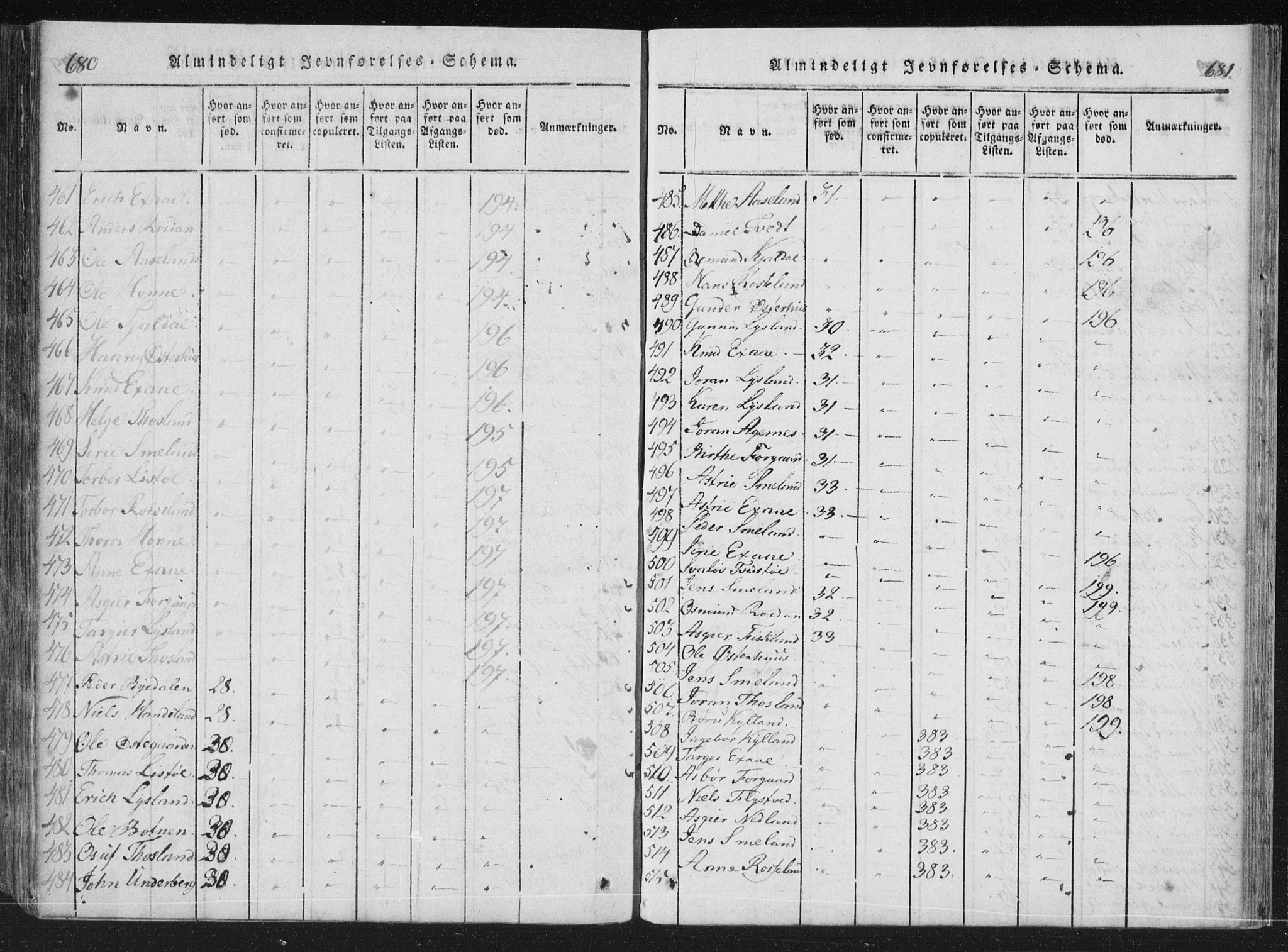 Åseral sokneprestkontor, AV/SAK-1111-0051/F/Fa/L0001: Parish register (official) no. A 1, 1815-1853, p. 680-681