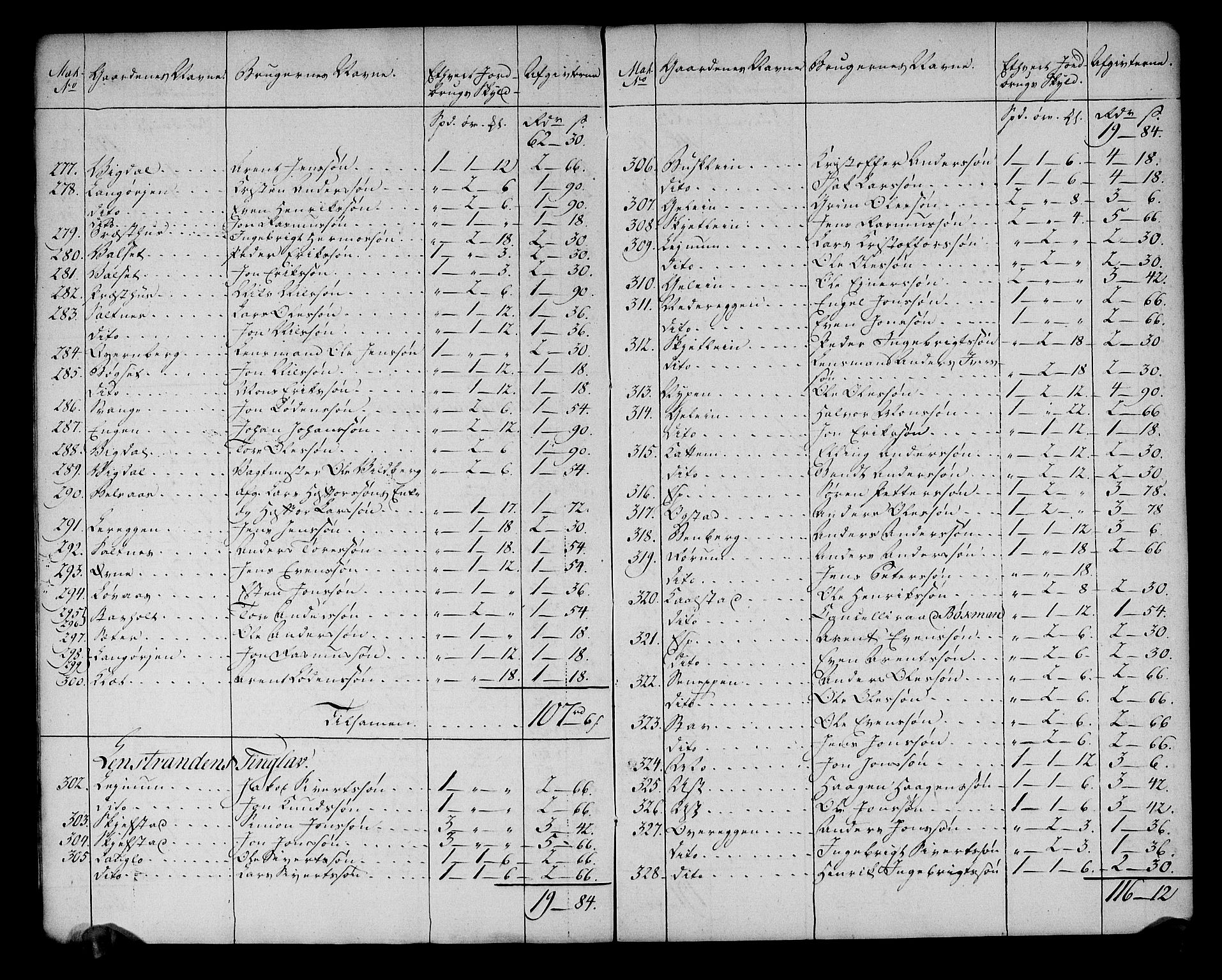 Rentekammeret inntil 1814, Realistisk ordnet avdeling, RA/EA-4070/N/Ne/Nea/L0141: Strinda og Selbu fogderi. Ekstraktfortegnelse over jord- og tiendeavgift, 1803, p. 8