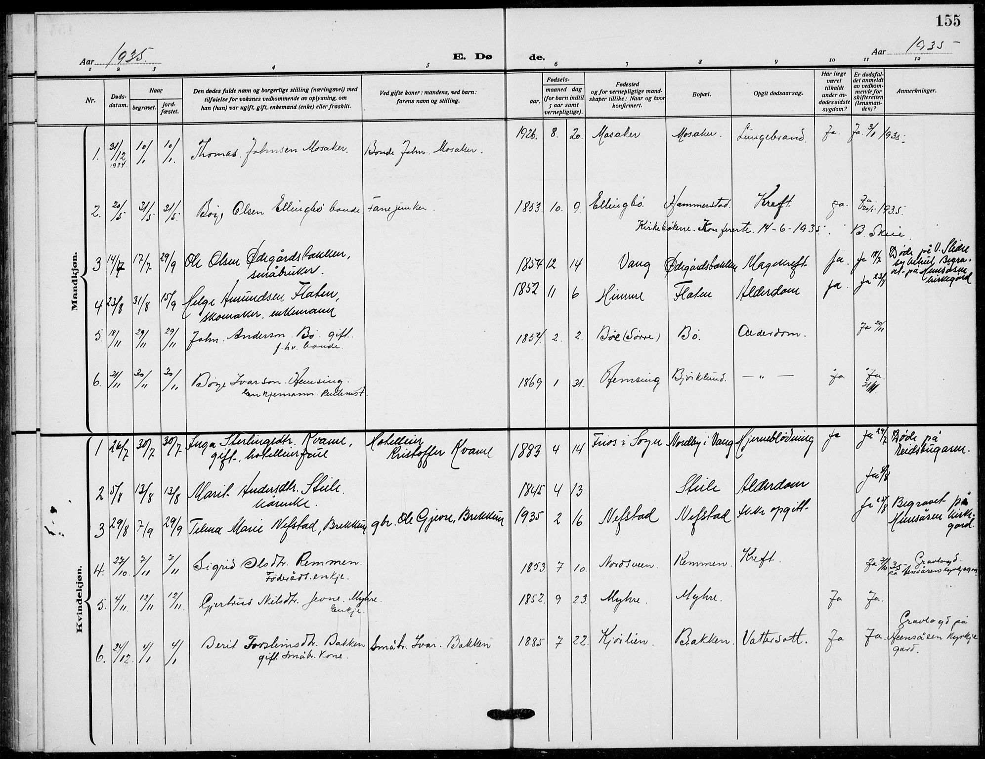 Vang prestekontor, Valdres, SAH/PREST-140/H/Hb/L0012: Parish register (copy) no. 12, 1919-1937, p. 155
