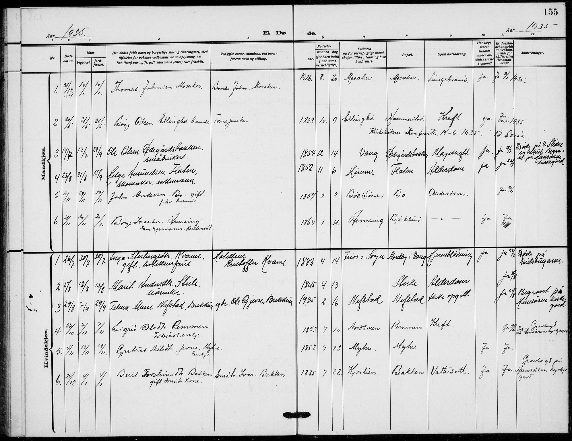 Vang prestekontor, Valdres, AV/SAH-PREST-140/H/Hb/L0012: Parish register (copy) no. 12, 1919-1937, p. 155