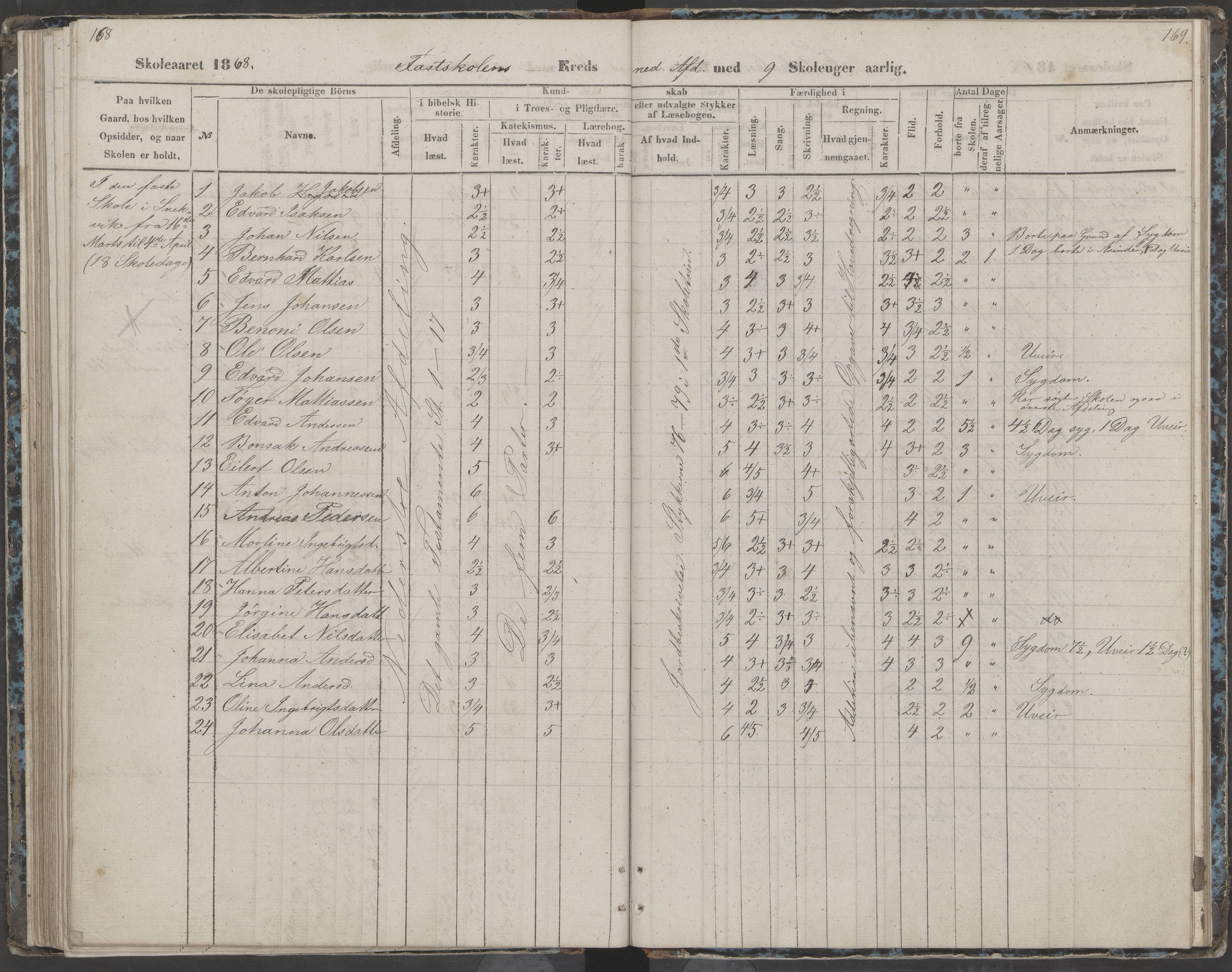 Dønna kommune. Dønnes fastskole, AIN/K-18270.510.01/442/L0002: Skoleprotokoll, 1864-1871, p. 169