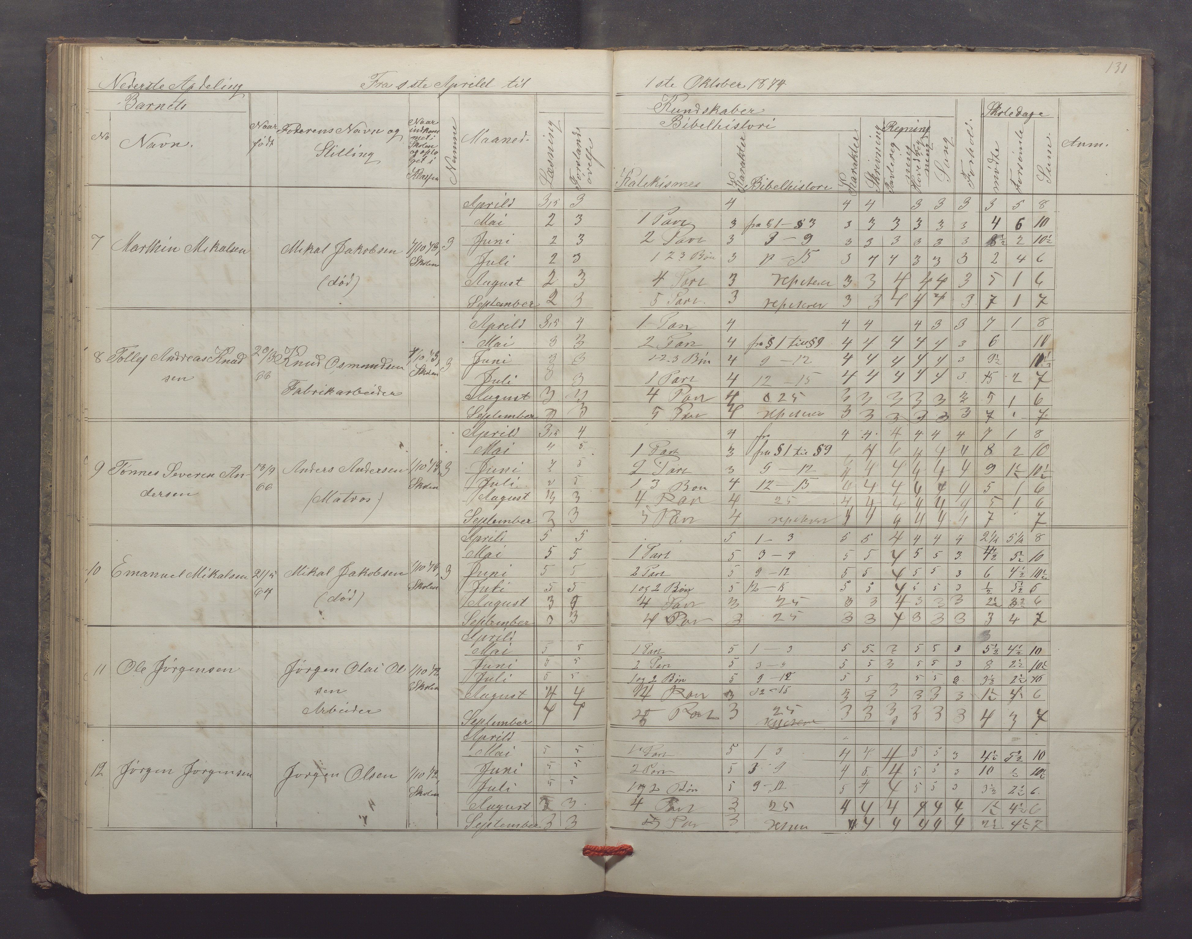 Egersund kommune (Ladested) - Egersund almueskole/folkeskole, IKAR/K-100521/H/L0013: Skoleprotokoll - Almueskolen, 2. klasse, 1868-1874, p. 131