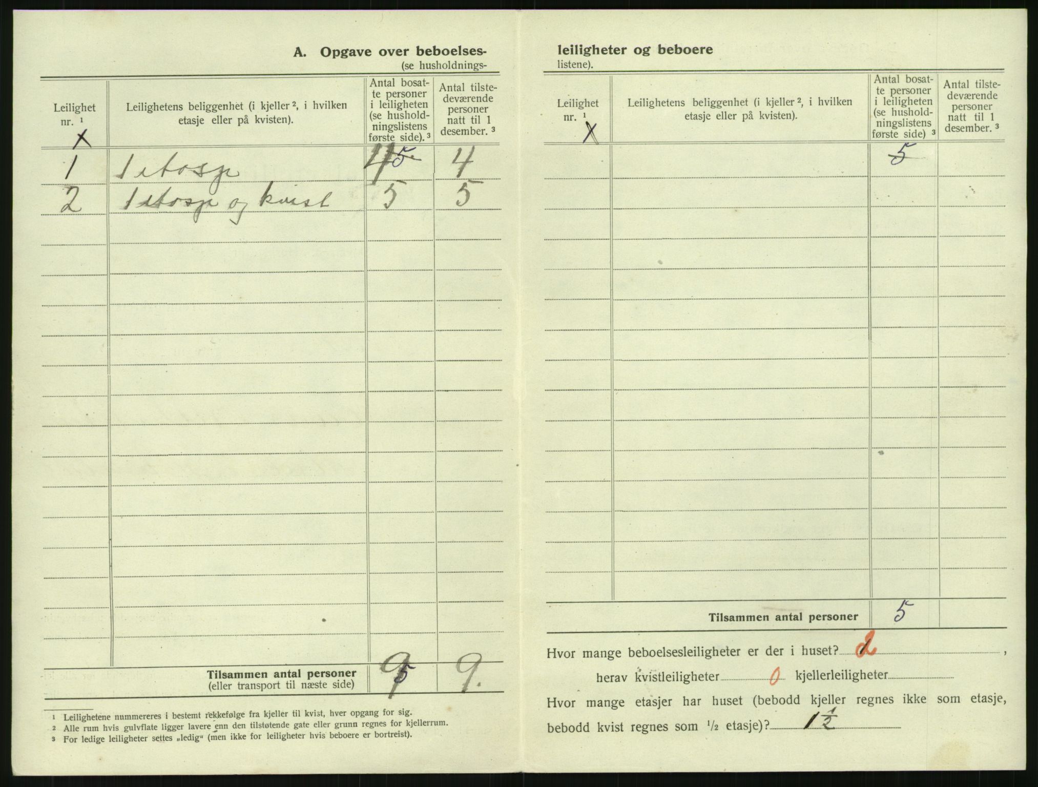 SAK, 1920 census for Mandal, 1920, p. 1402