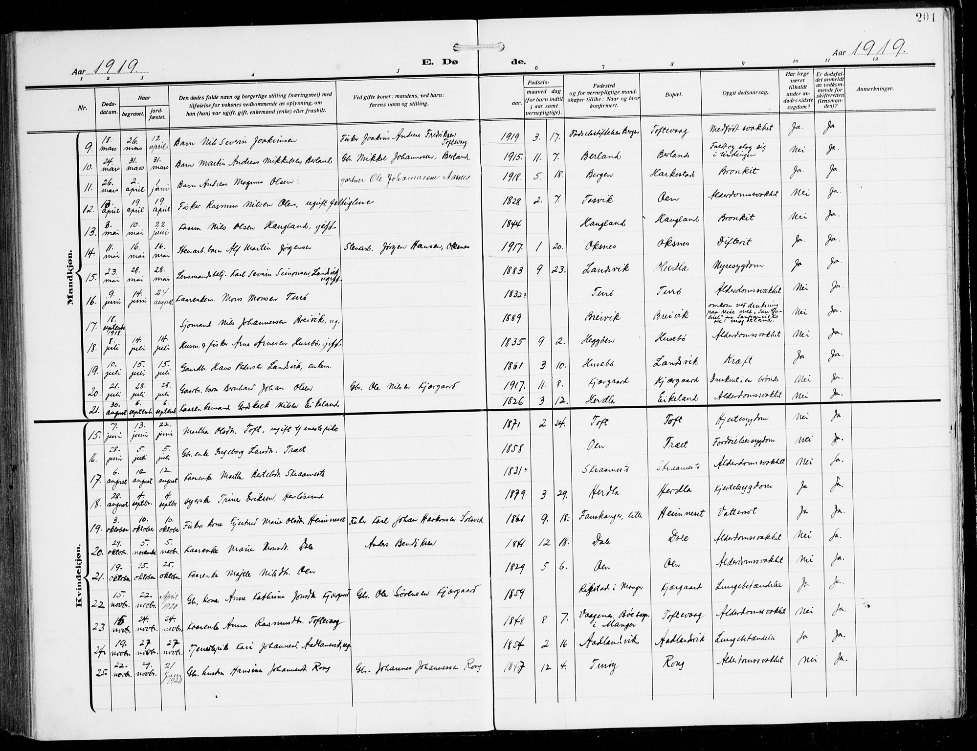 Herdla Sokneprestembete, AV/SAB-A-75701/H/Hab: Parish register (copy) no. C 2, 1913-1926, p. 201