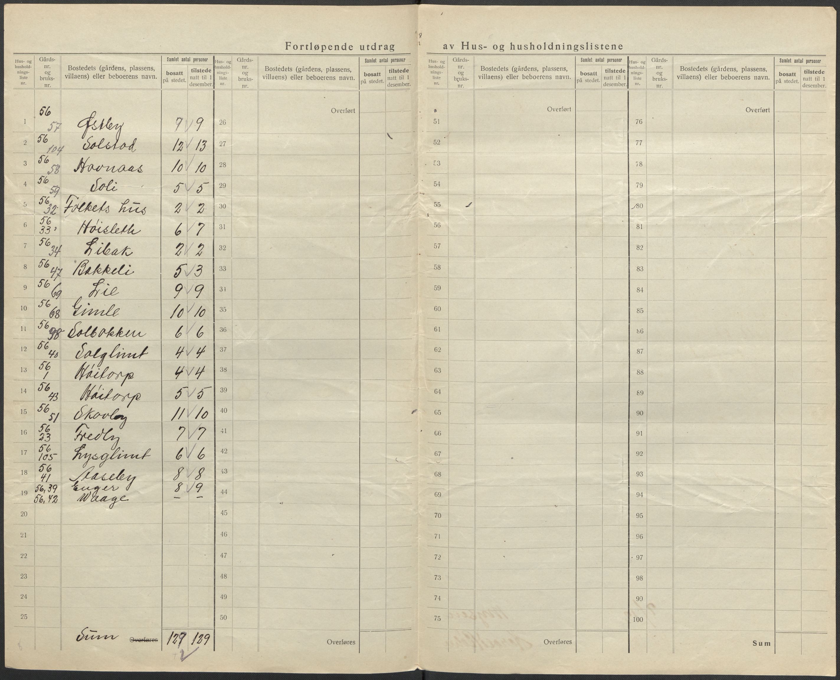 SAO, 1920 census for Mysen, 1920, p. 23