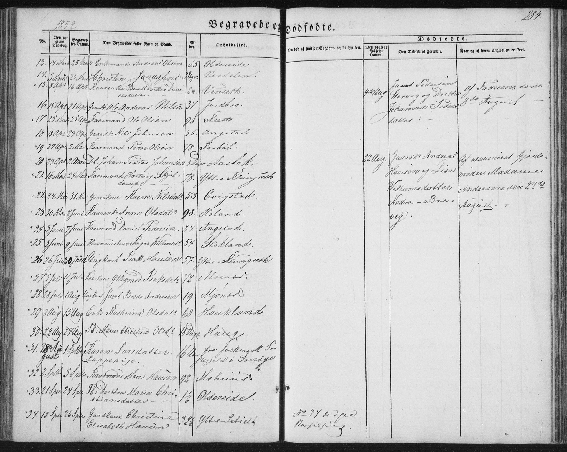 Ministerialprotokoller, klokkerbøker og fødselsregistre - Nordland, AV/SAT-A-1459/852/L0738: Parish register (official) no. 852A08, 1849-1865, p. 284