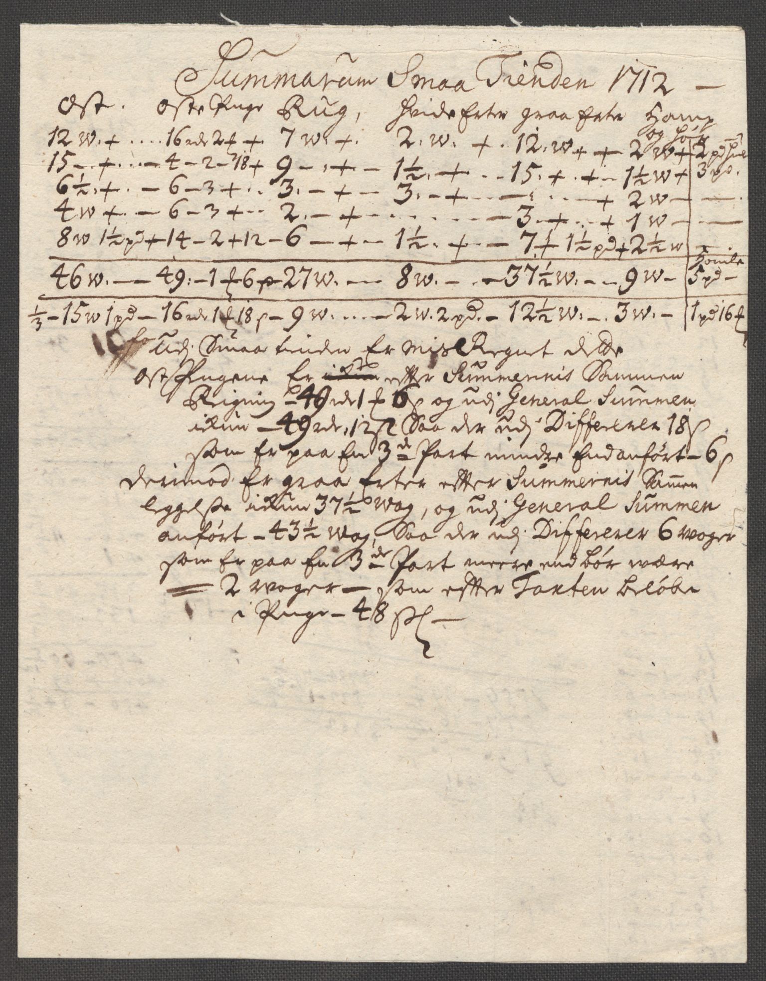 Rentekammeret inntil 1814, Reviderte regnskaper, Fogderegnskap, RA/EA-4092/R62/L4202: Fogderegnskap Stjørdal og Verdal, 1712, p. 238