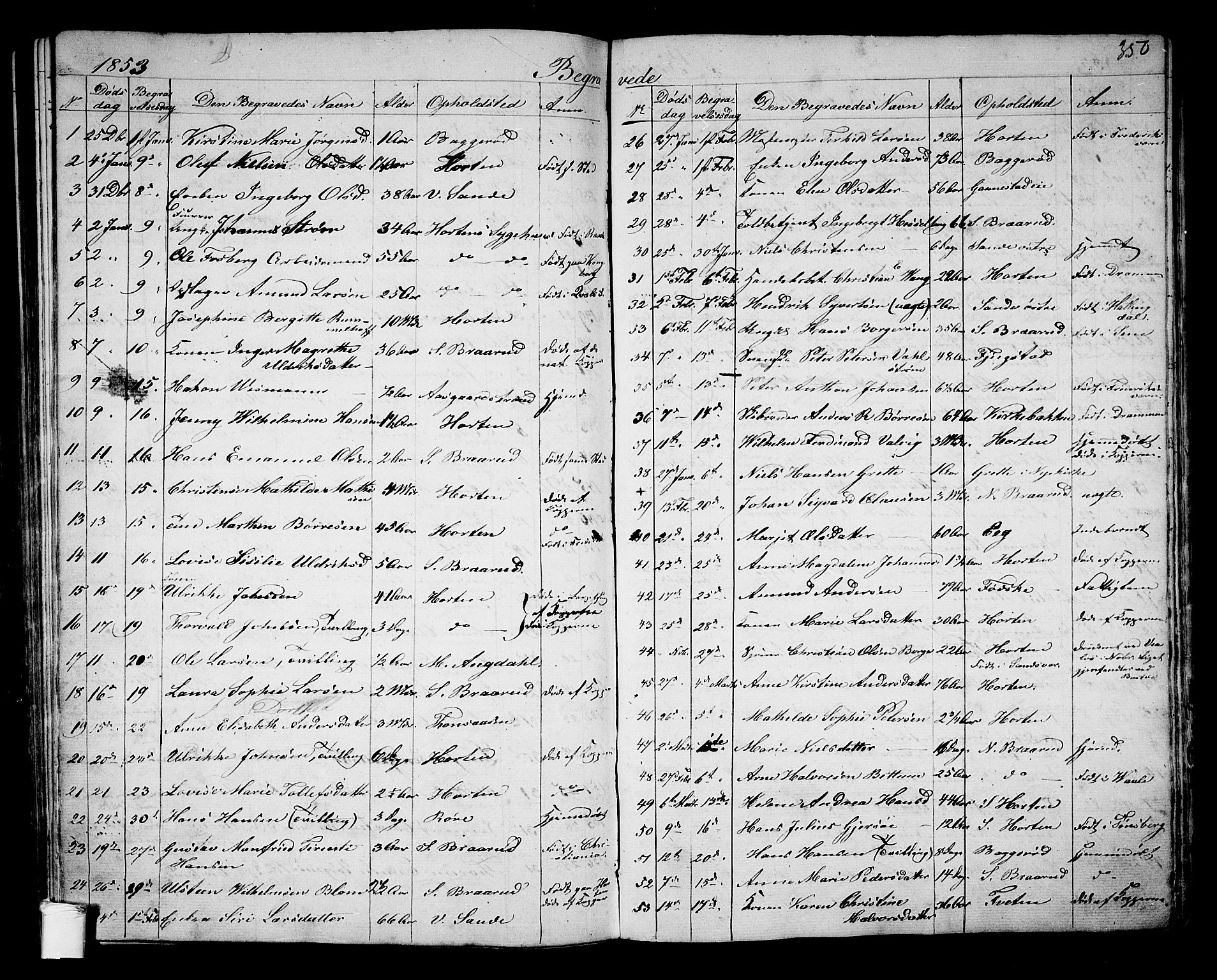 Borre kirkebøker, AV/SAKO-A-338/G/Ga/L0002: Parish register (copy) no. I 2, 1852-1871, p. 350