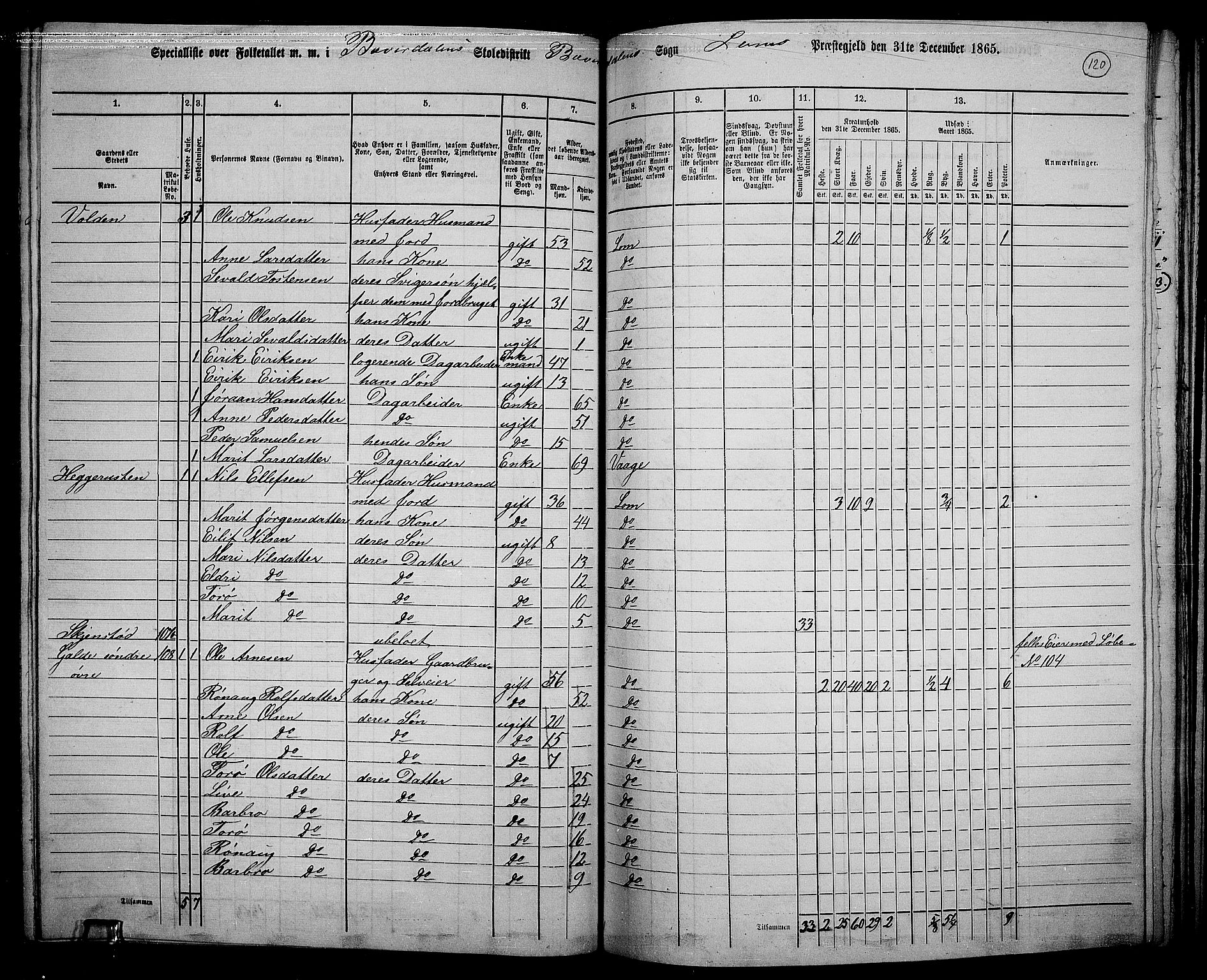 RA, 1865 census for Lom, 1865, p. 112