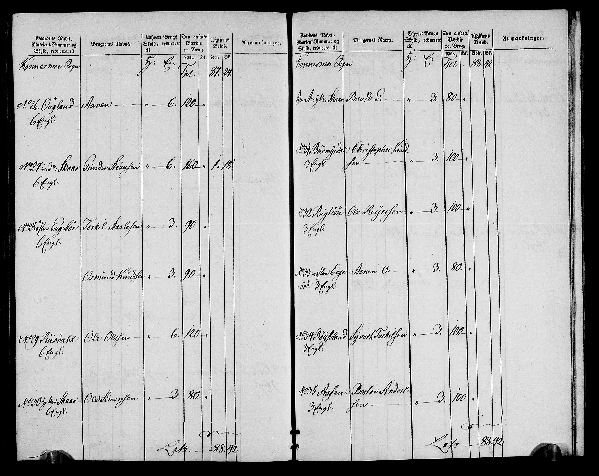 Rentekammeret inntil 1814, Realistisk ordnet avdeling, RA/EA-4070/N/Ne/Nea/L0090: Mandal fogderi. Oppebørselsregister, 1803-1804, p. 210