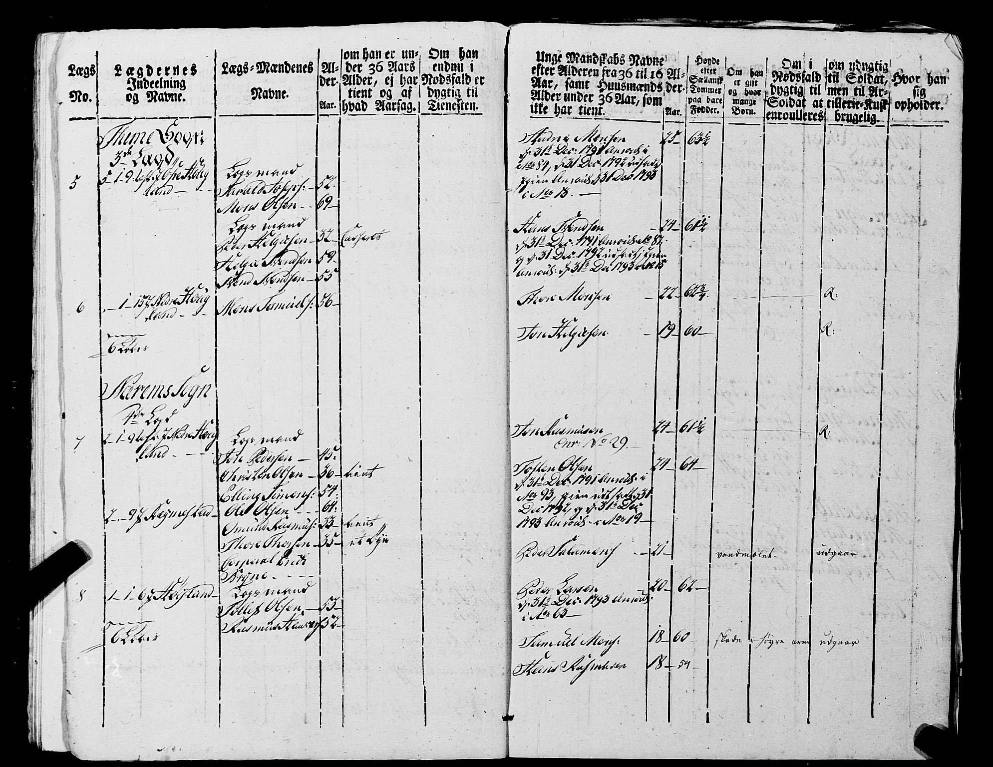 Fylkesmannen i Rogaland, AV/SAST-A-101928/99/3/325/325CA, 1655-1832, p. 7271