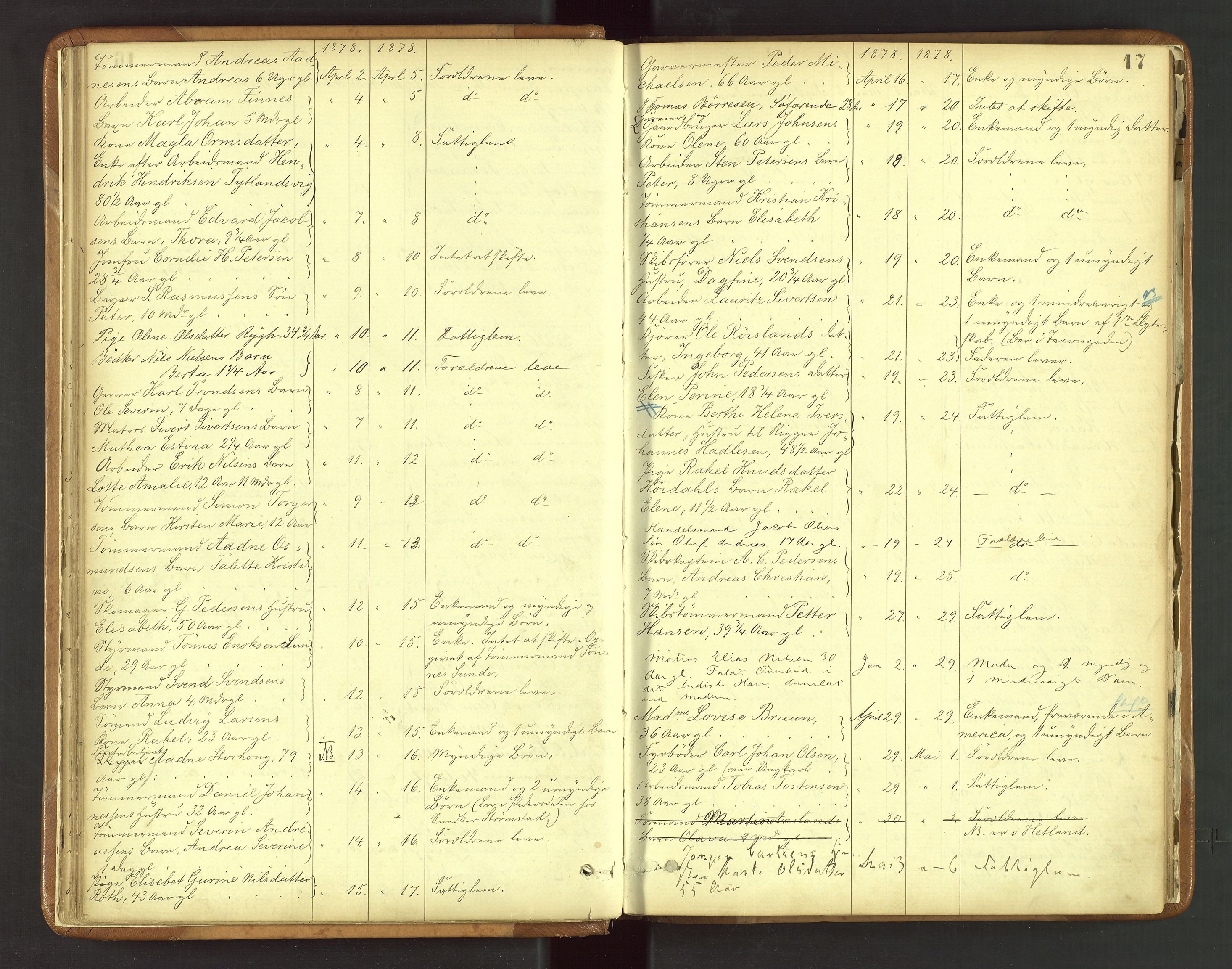 Stavanger byfogd, AV/SAST-A-101408/001/5/52/52B/L0003: Liste over anmeldte dødsfall, 1877-1885, p. 17
