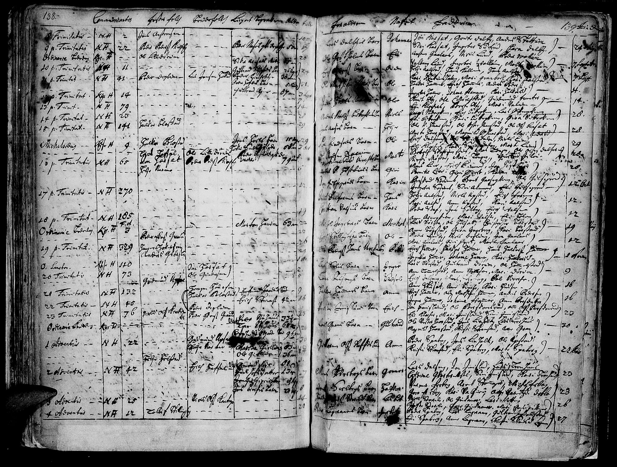 Vang prestekontor, Hedmark, SAH/PREST-008/H/Ha/Haa/L0001: Parish register (official) no. 1, 1683-1713, p. 138-139