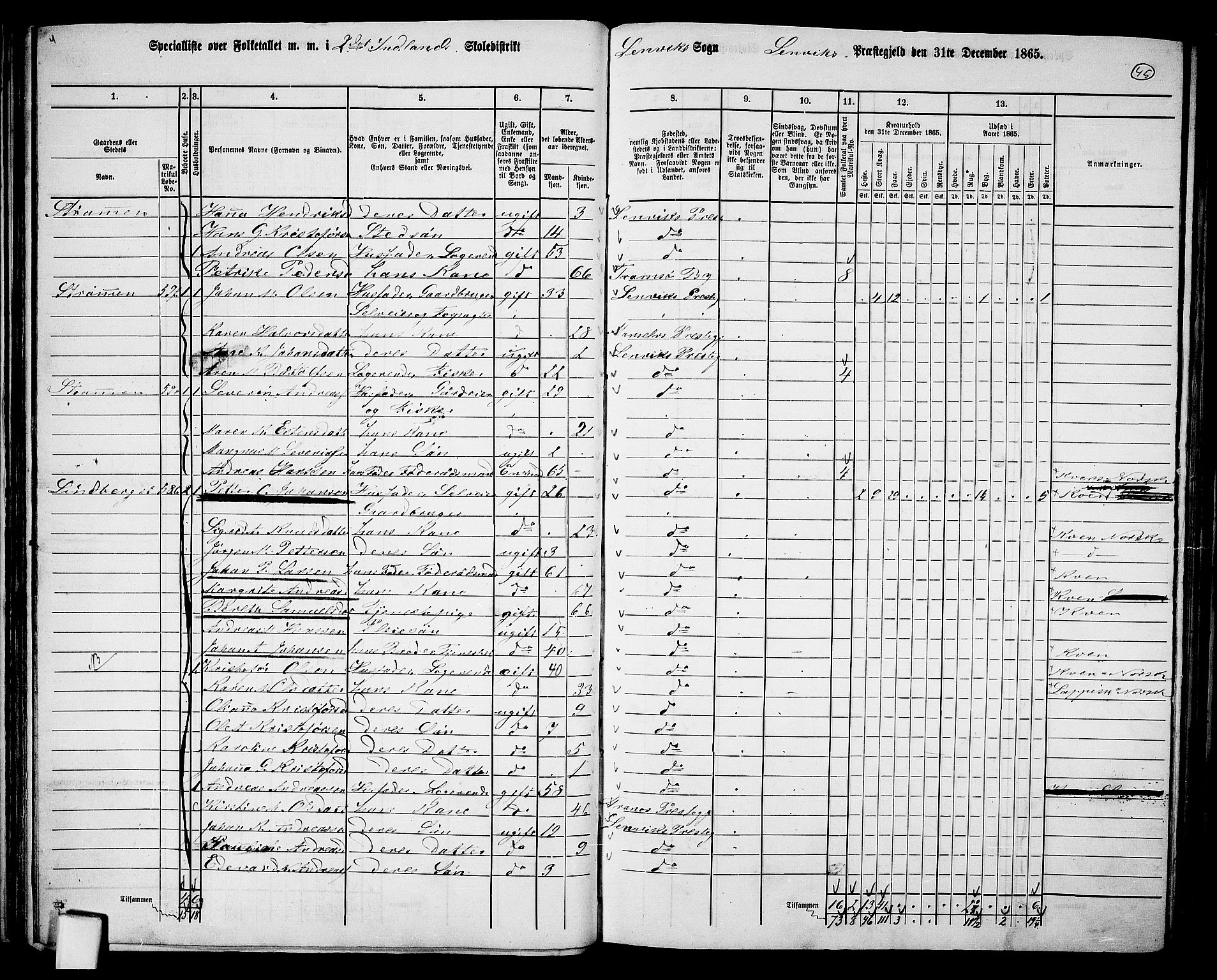 RA, 1865 census for Lenvik, 1865, p. 39