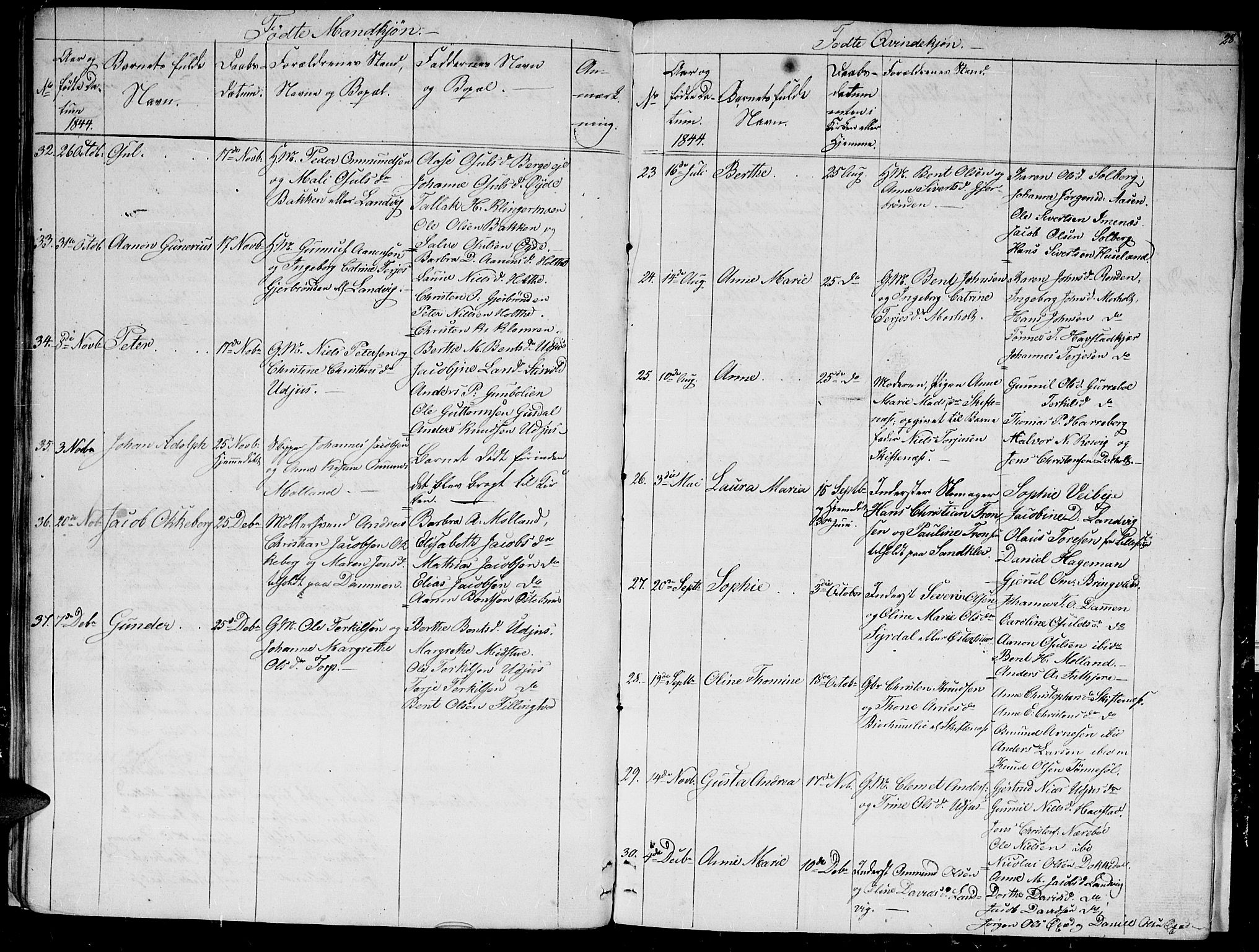 Hommedal sokneprestkontor, AV/SAK-1111-0023/F/Fb/Fbb/L0004: Parish register (copy) no. B 4, 1836-1849, p. 28