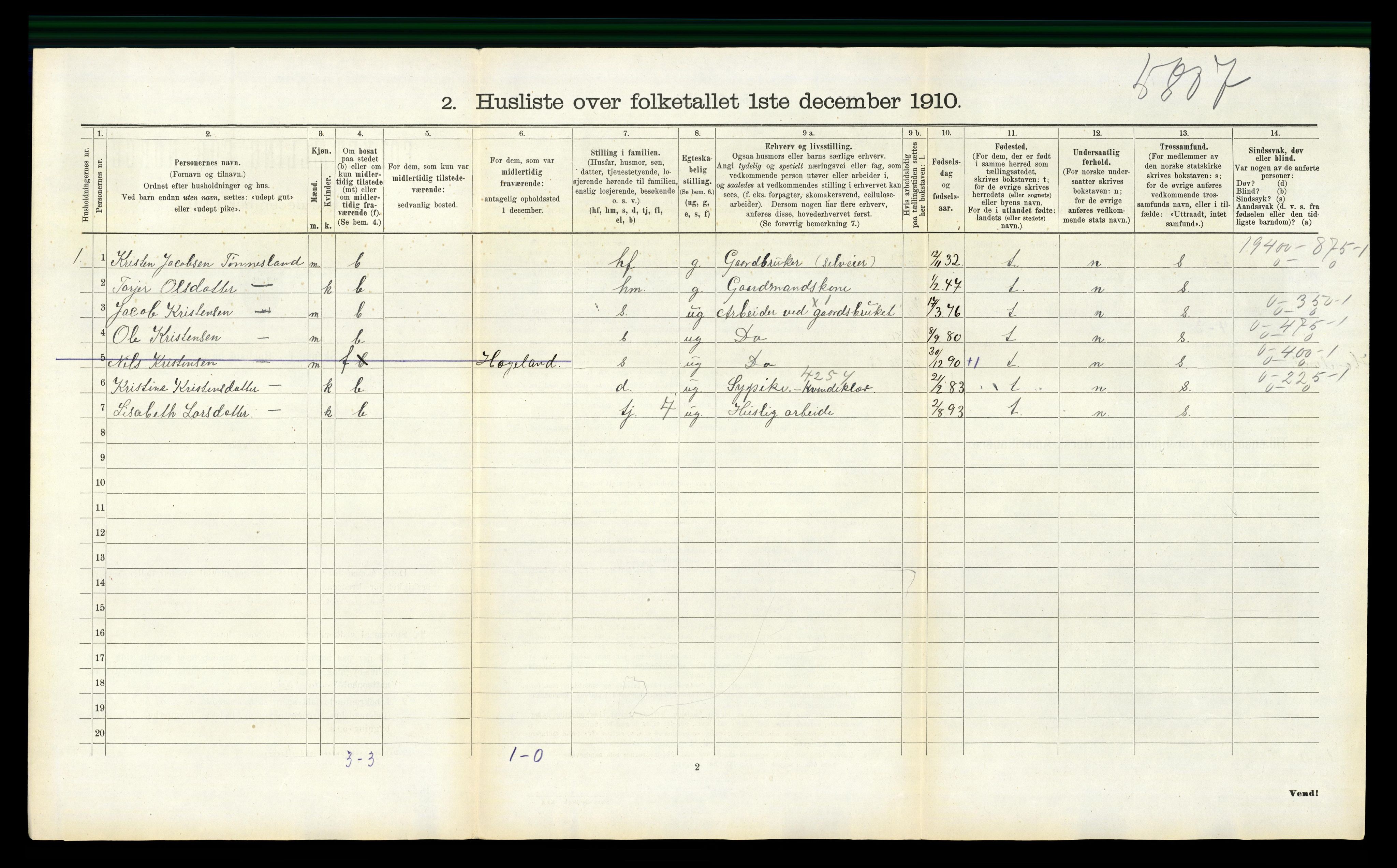 RA, 1910 census for Bjelland, 1910, p. 173