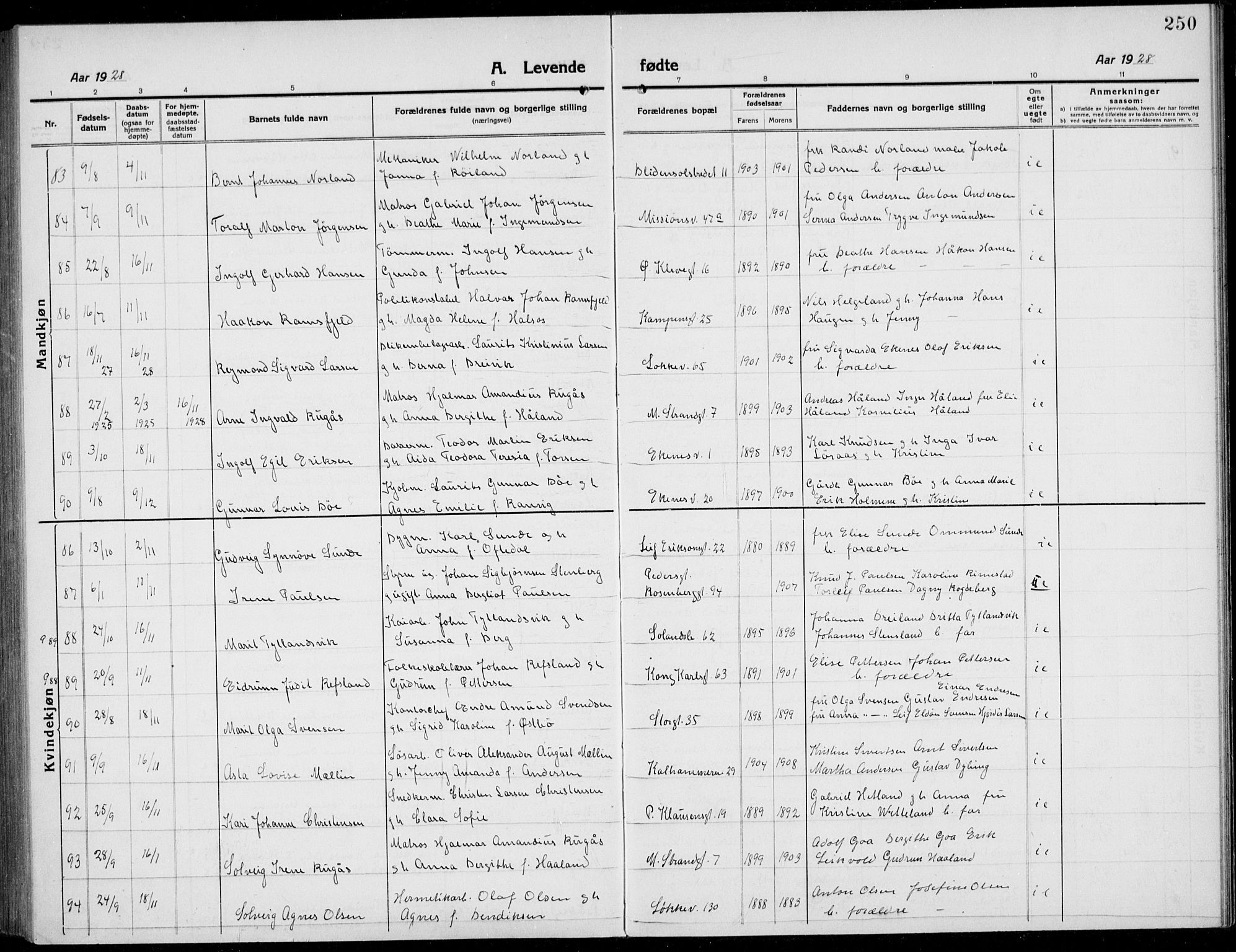 Domkirken sokneprestkontor, AV/SAST-A-101812/001/30/30BB/L0019: Parish register (copy) no. B 19, 1915-1932, p. 250