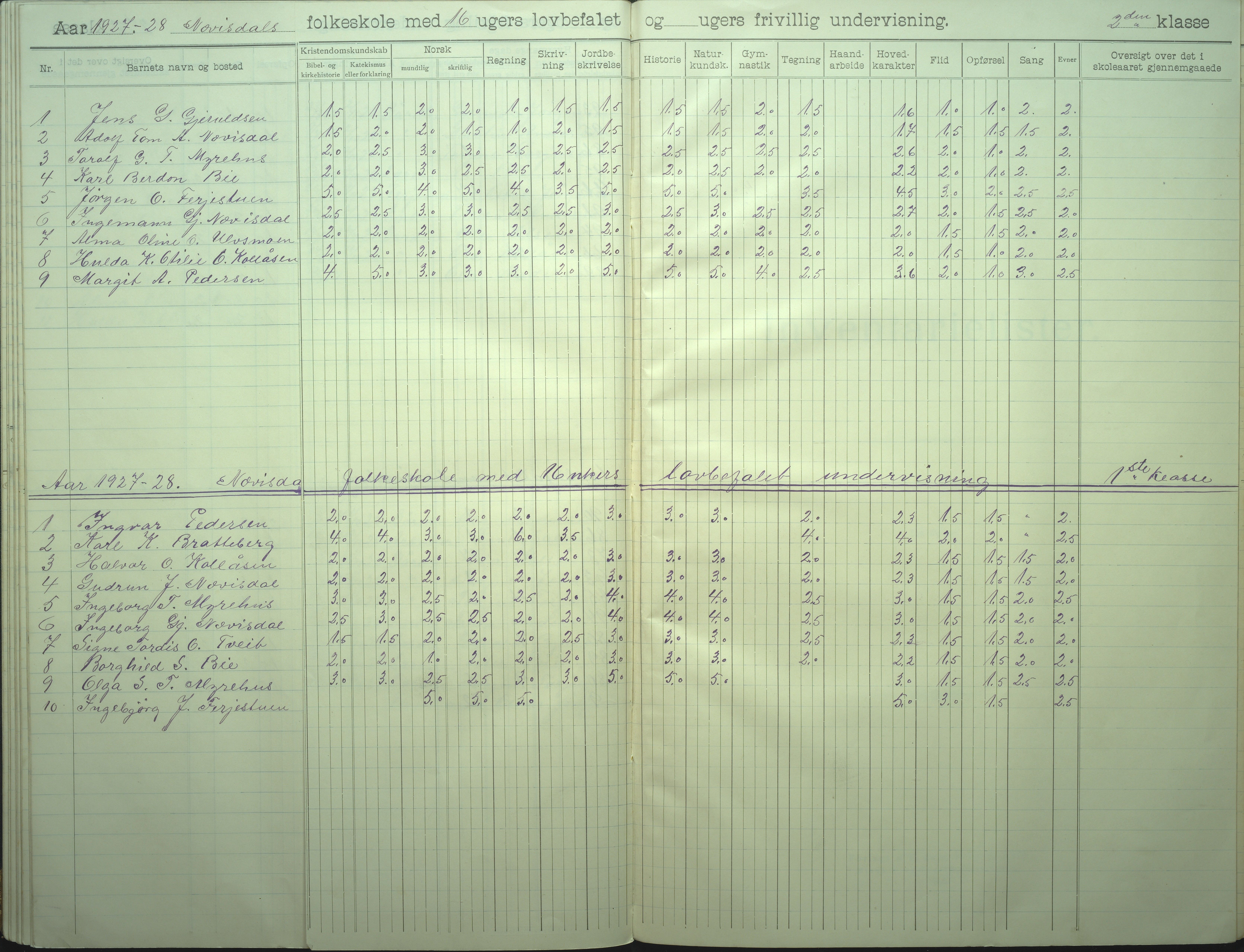 Øyestad kommune frem til 1979, AAKS/KA0920-PK/06/06I/L0008: Skoleprotokoll, 1905-1928