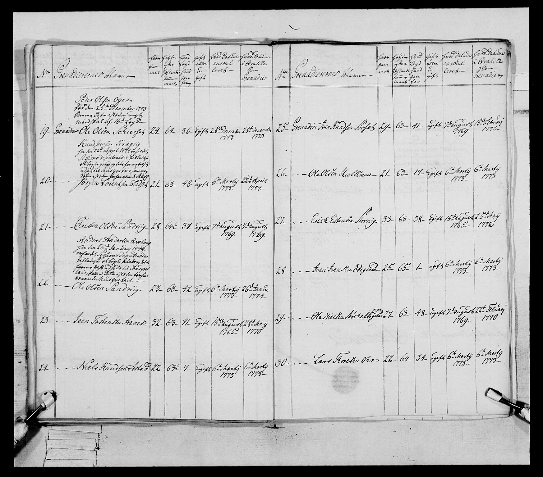 Generalitets- og kommissariatskollegiet, Det kongelige norske kommissariatskollegium, AV/RA-EA-5420/E/Eh/L0077: 2. Trondheimske nasjonale infanteriregiment, 1774-1778, p. 61