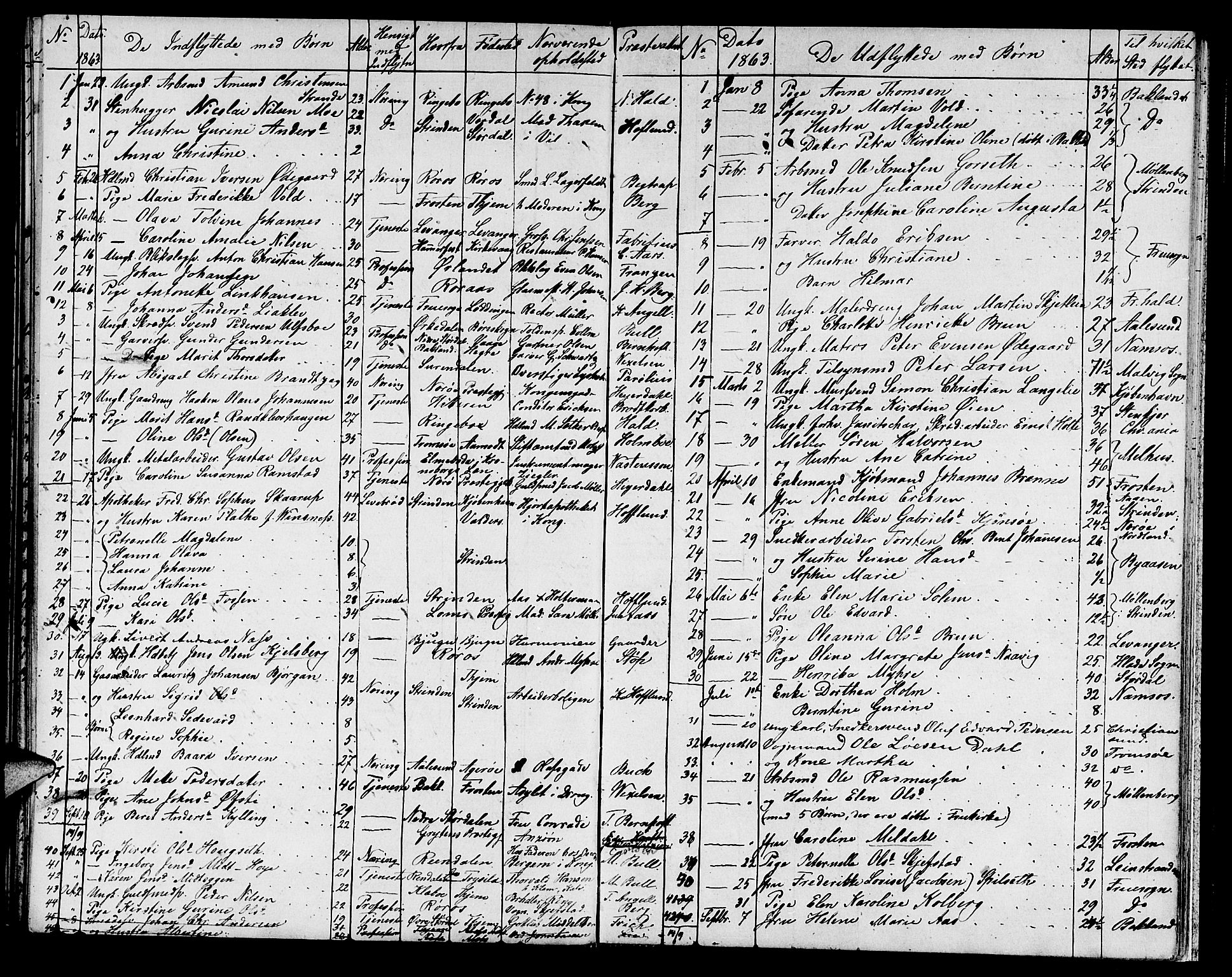 Ministerialprotokoller, klokkerbøker og fødselsregistre - Sør-Trøndelag, AV/SAT-A-1456/601/L0086: Parish register (copy) no. 601C04, 1846-1881