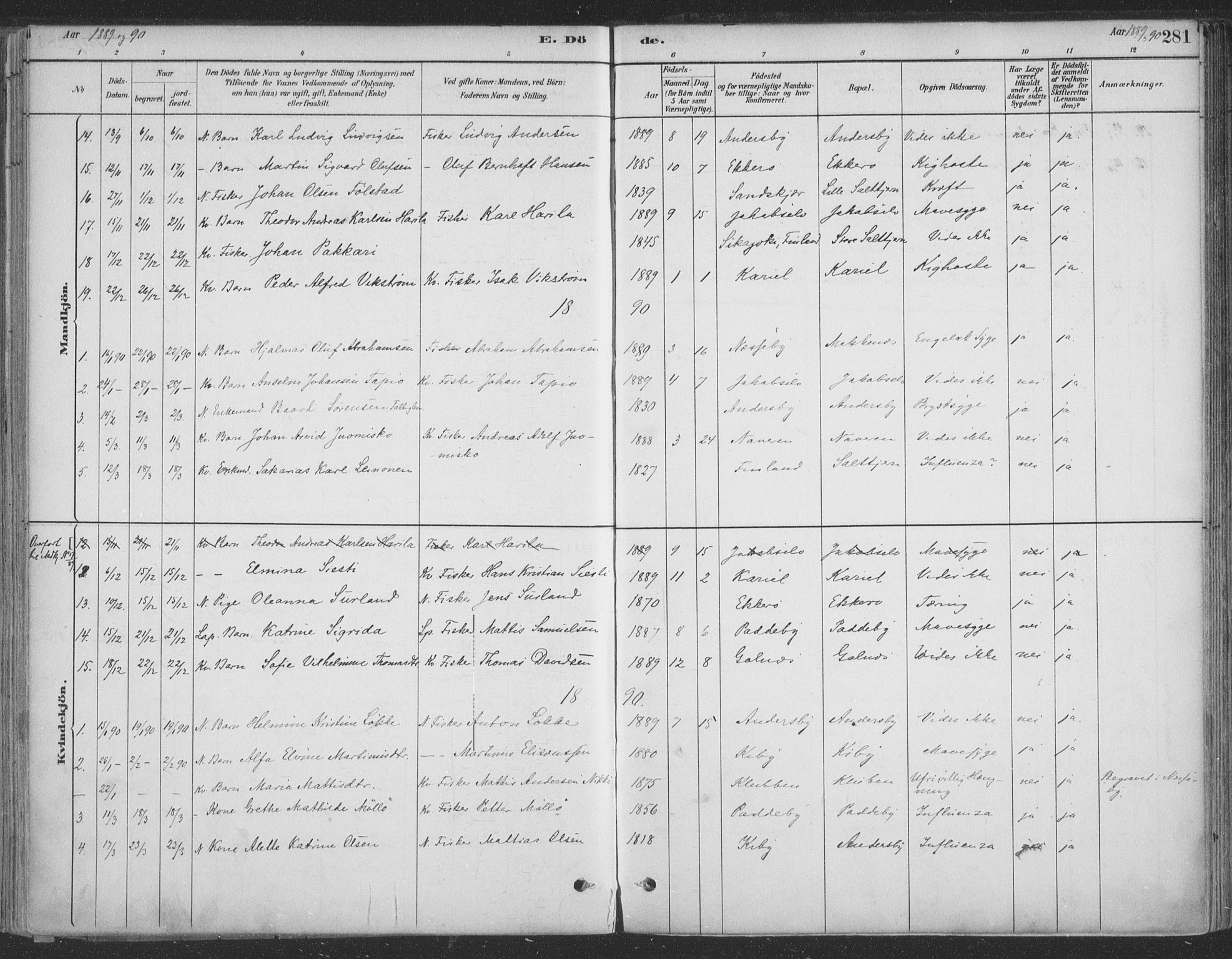 Vadsø sokneprestkontor, SATØ/S-1325/H/Ha/L0009kirke: Parish register (official) no. 9, 1881-1917, p. 281