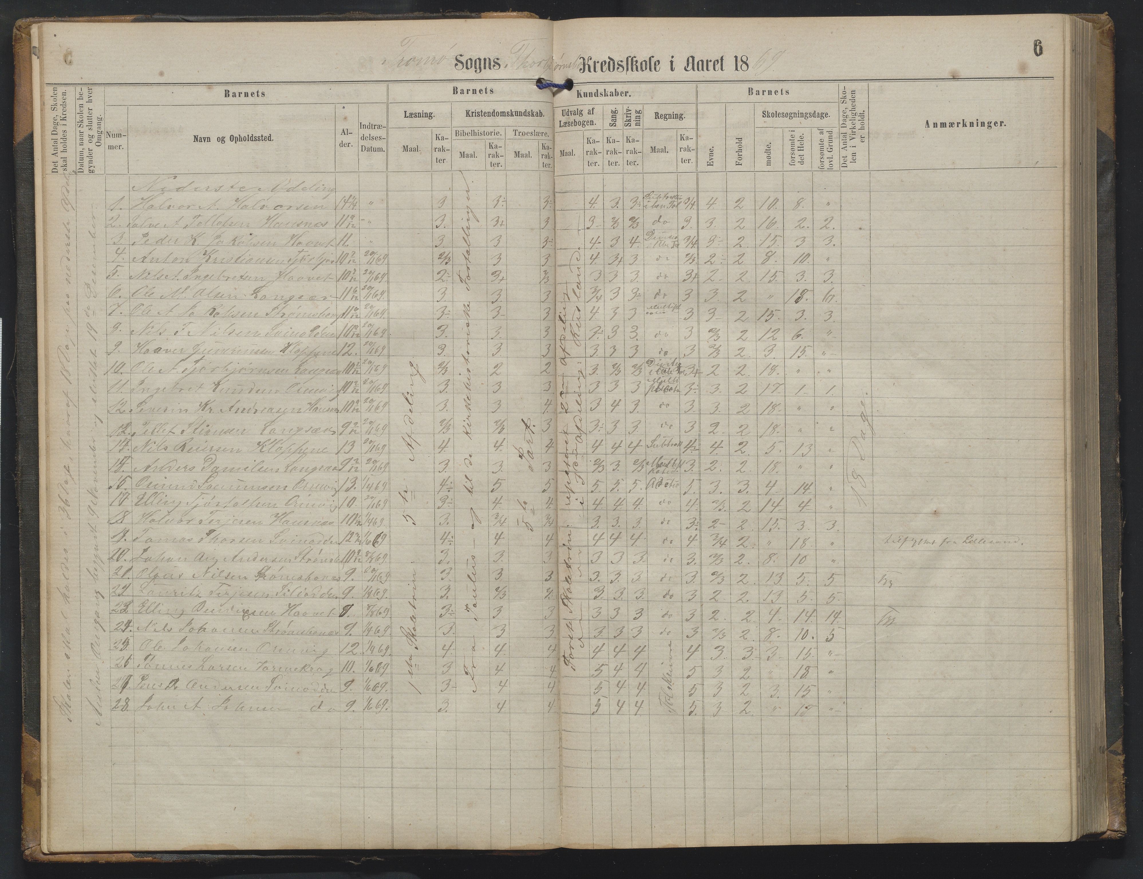 Arendal kommune, Katalog I, AAKS/KA0906-PK-I/07/L0342: Protokoll Torbjørnsbu skole, 1869-1890, p. 6