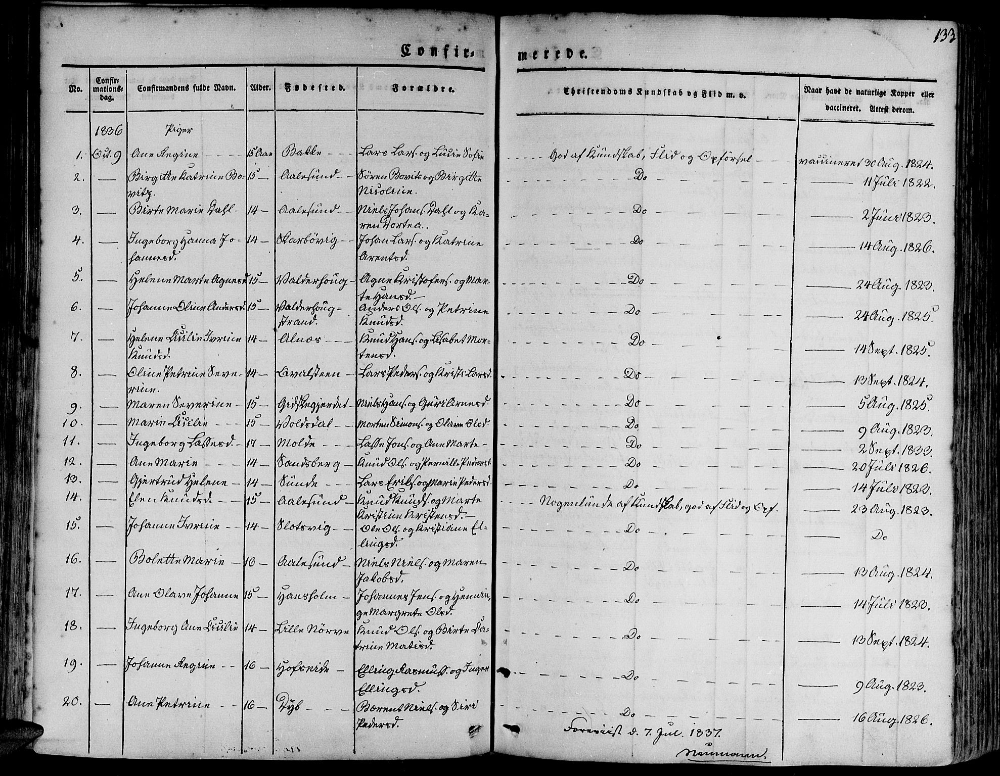 Ministerialprotokoller, klokkerbøker og fødselsregistre - Møre og Romsdal, AV/SAT-A-1454/528/L0395: Parish register (official) no. 528A06, 1828-1839, p. 133