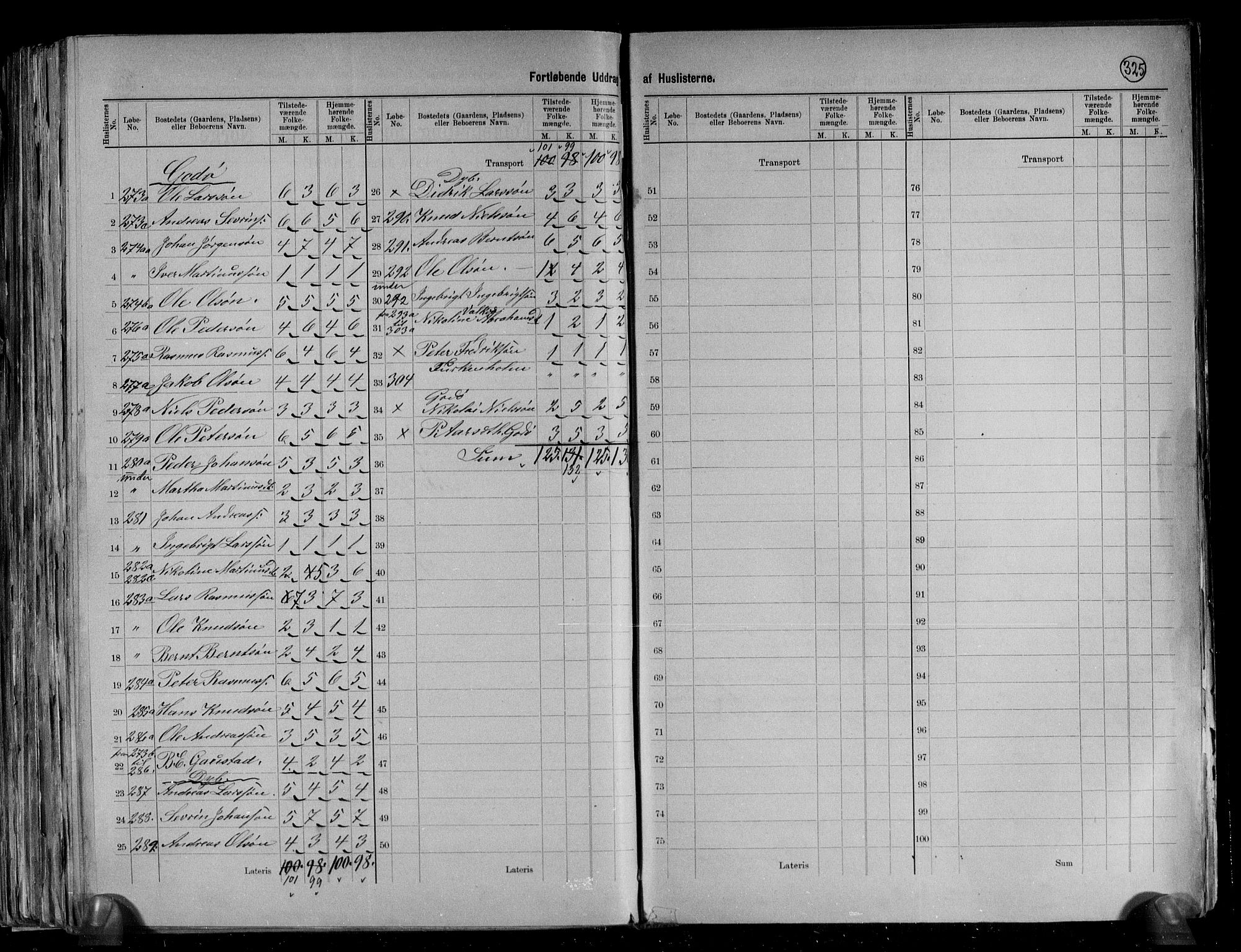 RA, 1891 census for 1531 Borgund, 1891, p. 36